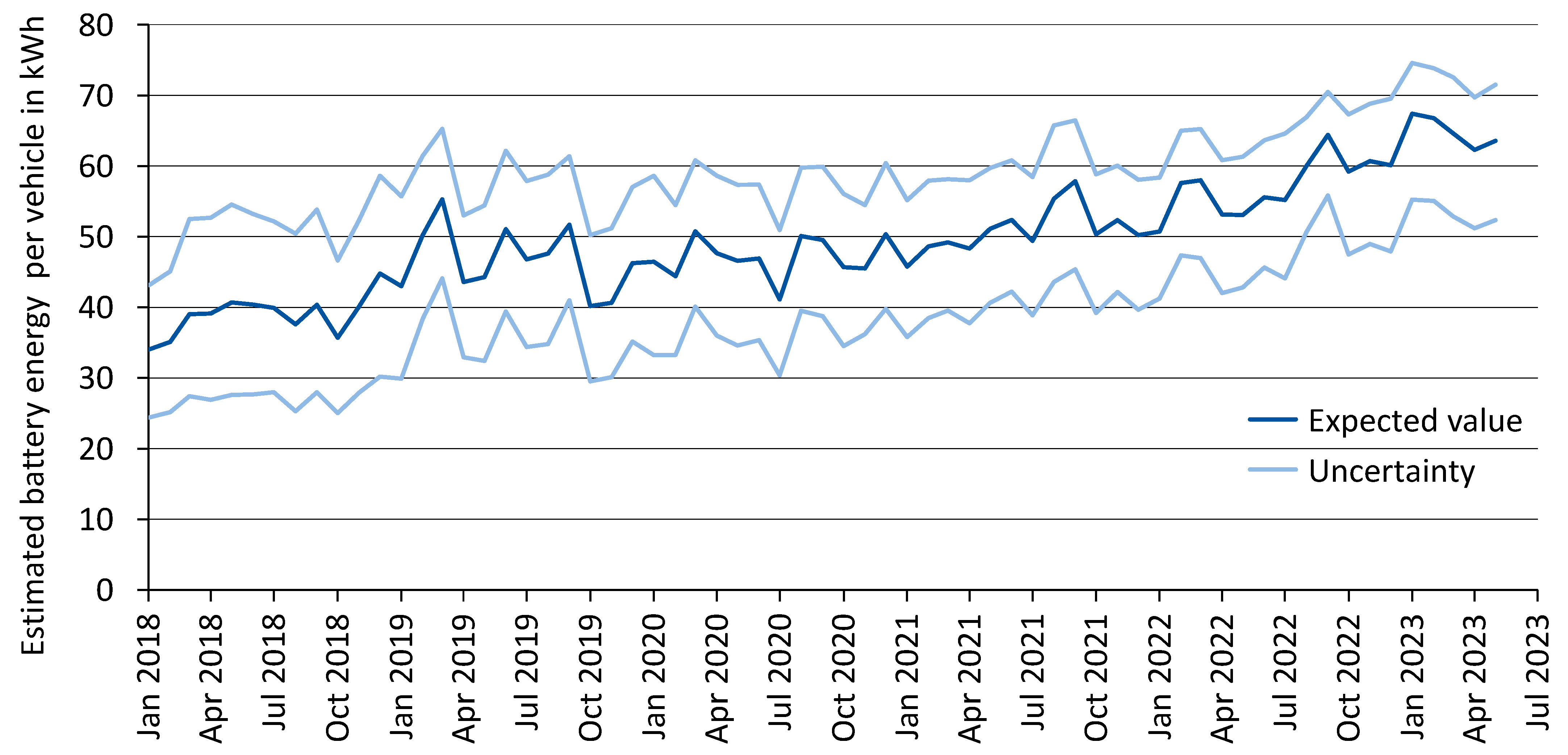 Vehicles 05 00079 g003