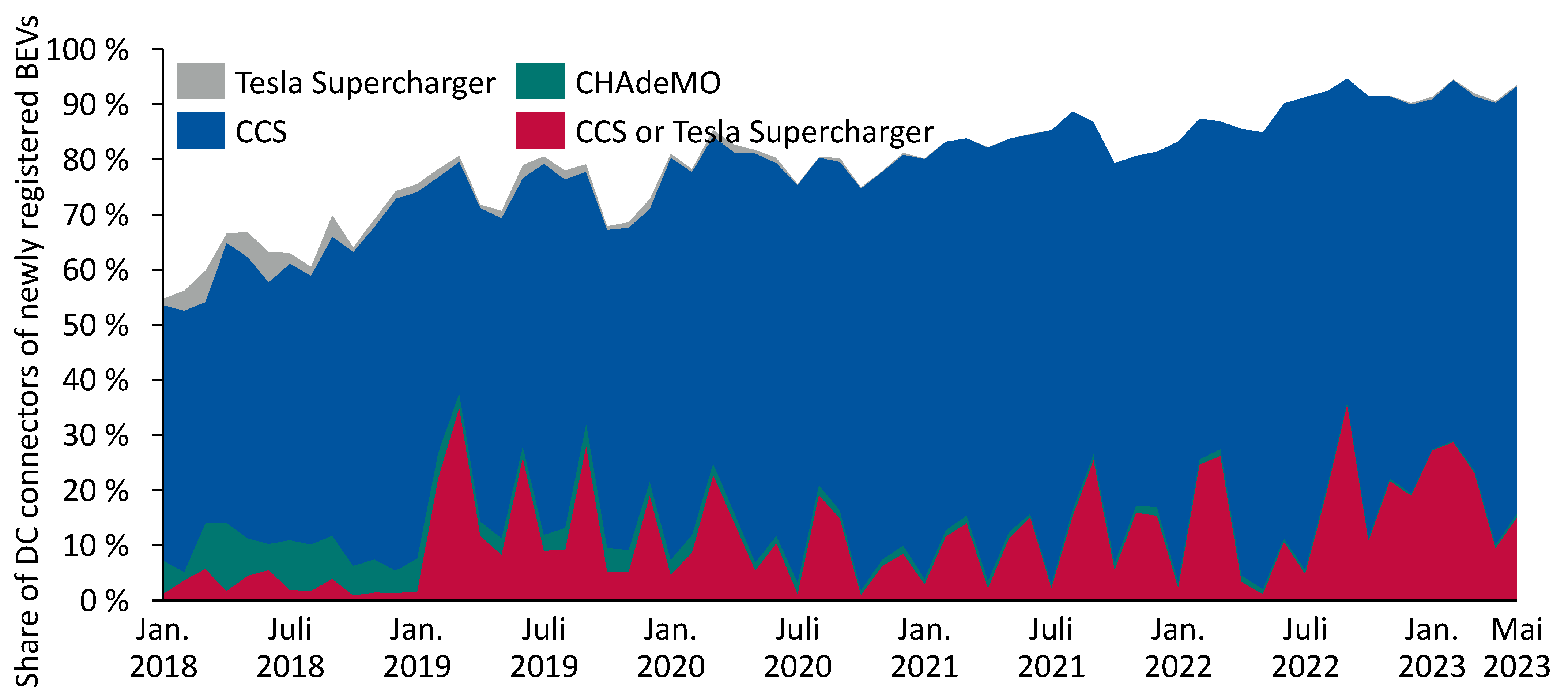 Vehicles 05 00079 g005