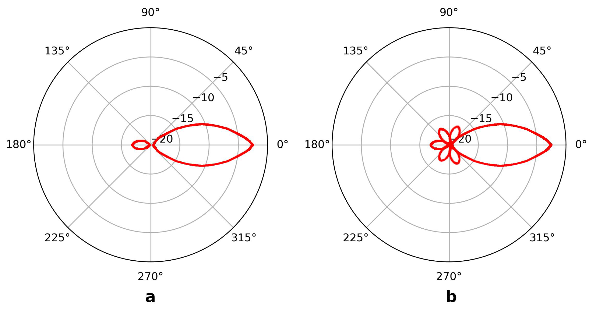 Vehicles 05 00080 g005