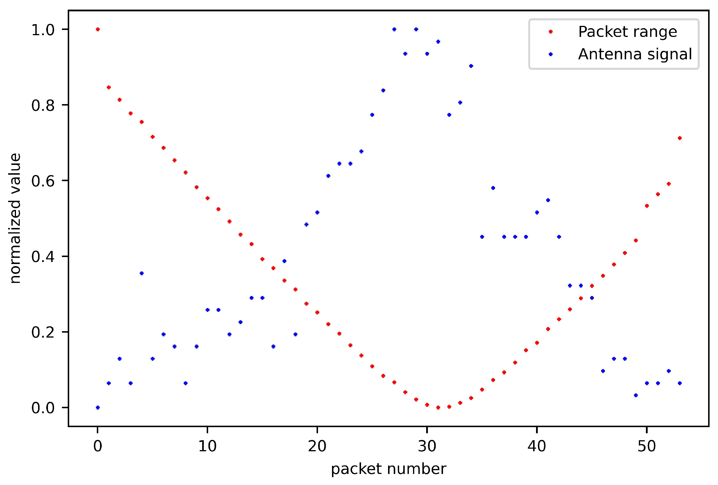 Vehicles 05 00080 g007