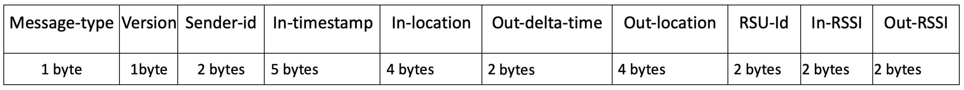 Vehicles 05 00080 g010