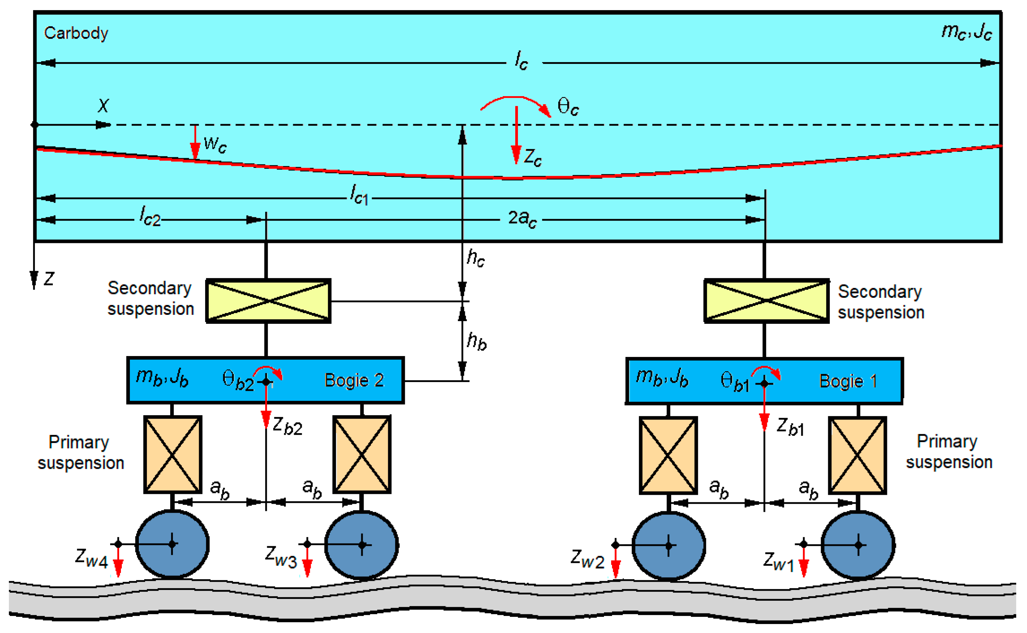 Vehicles 05 00081 g001