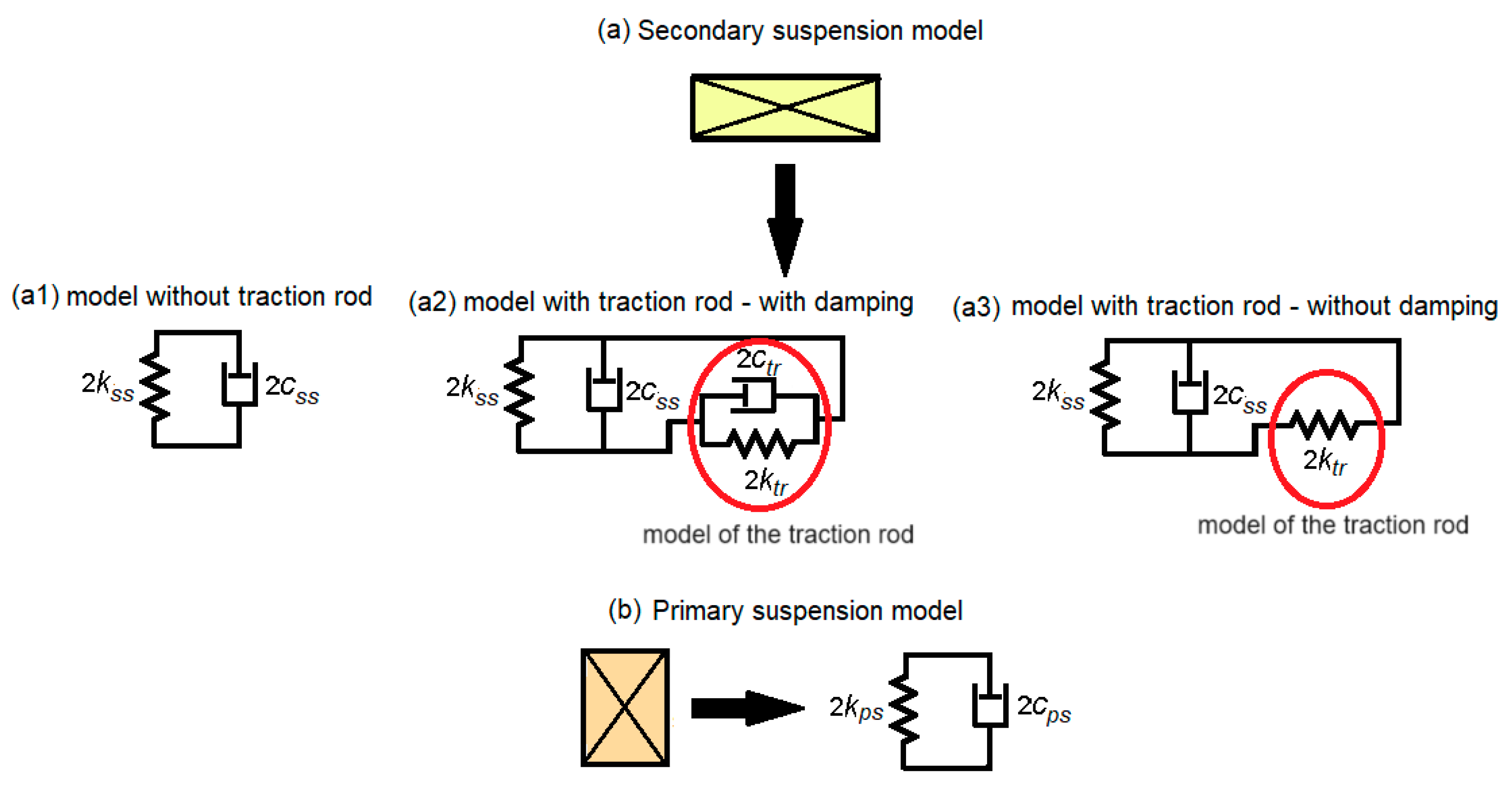 Vehicles 05 00081 g002