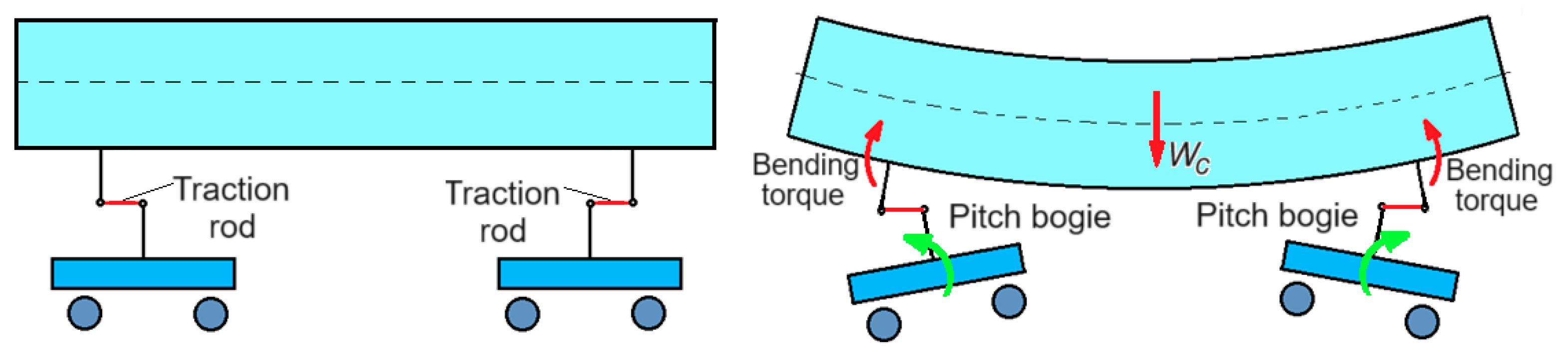 Vehicles 05 00081 g003