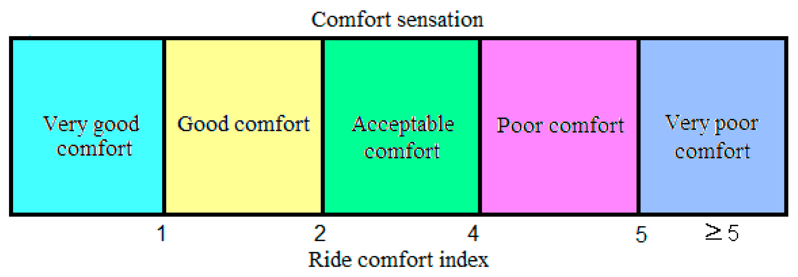 Vehicles 05 00081 g004