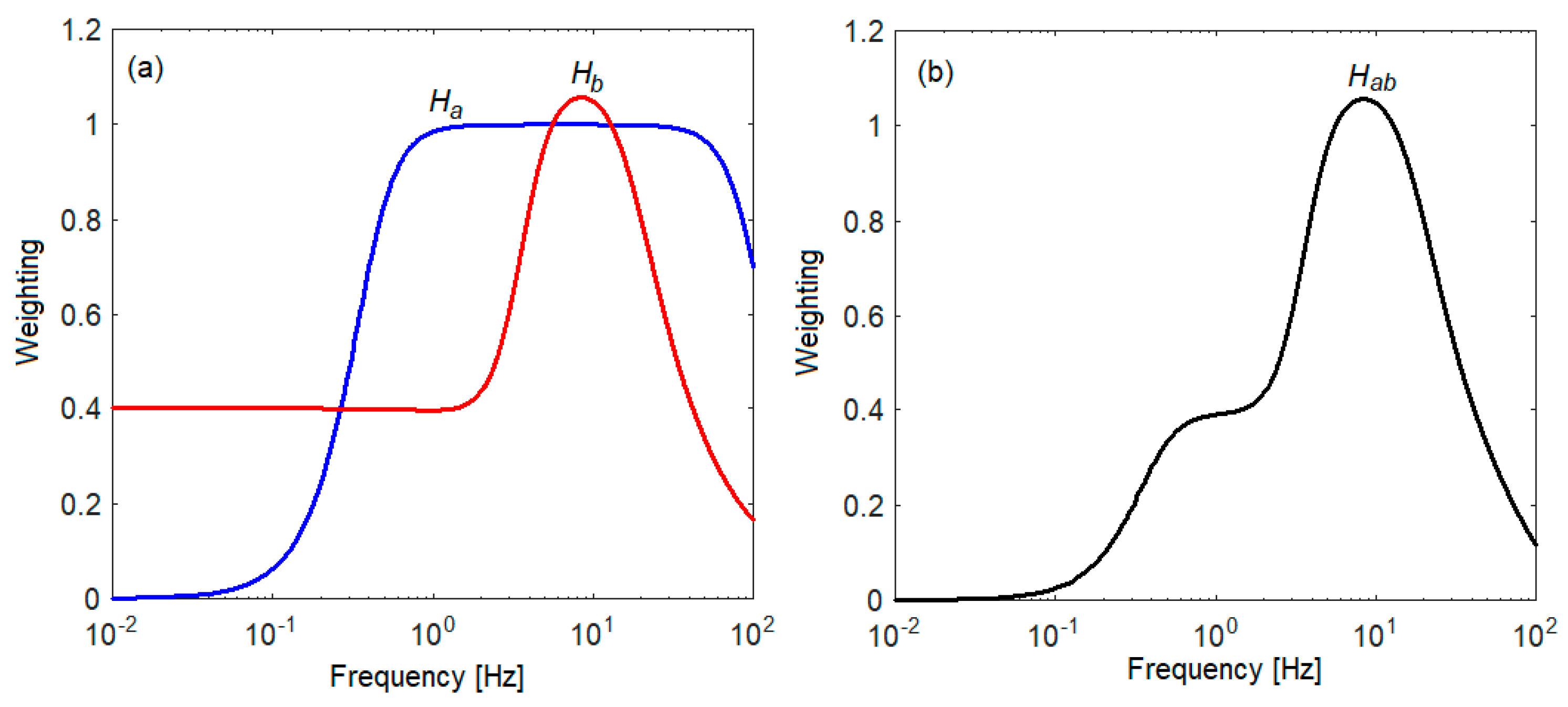 Vehicles 05 00081 g005