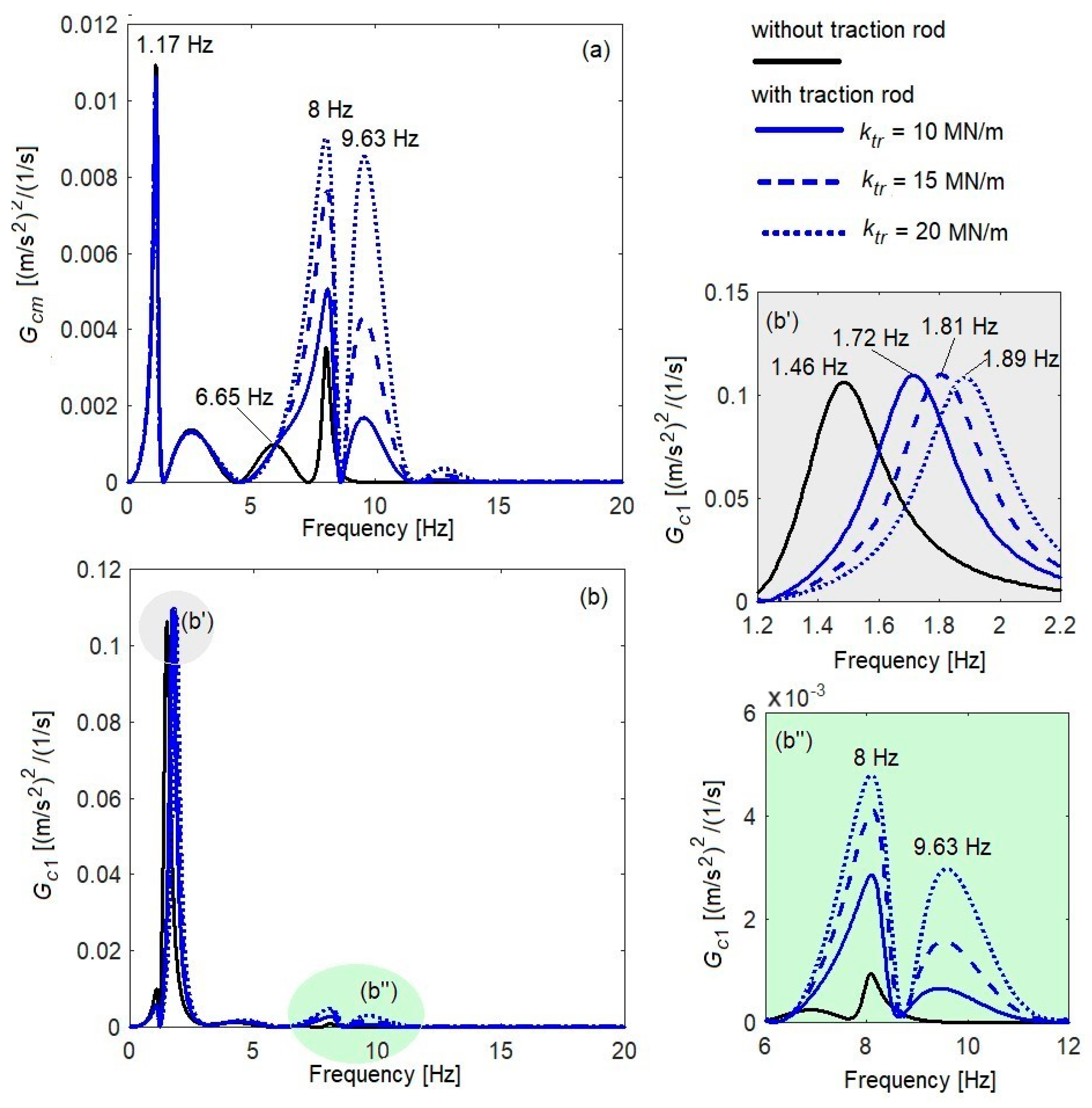Vehicles 05 00081 g006