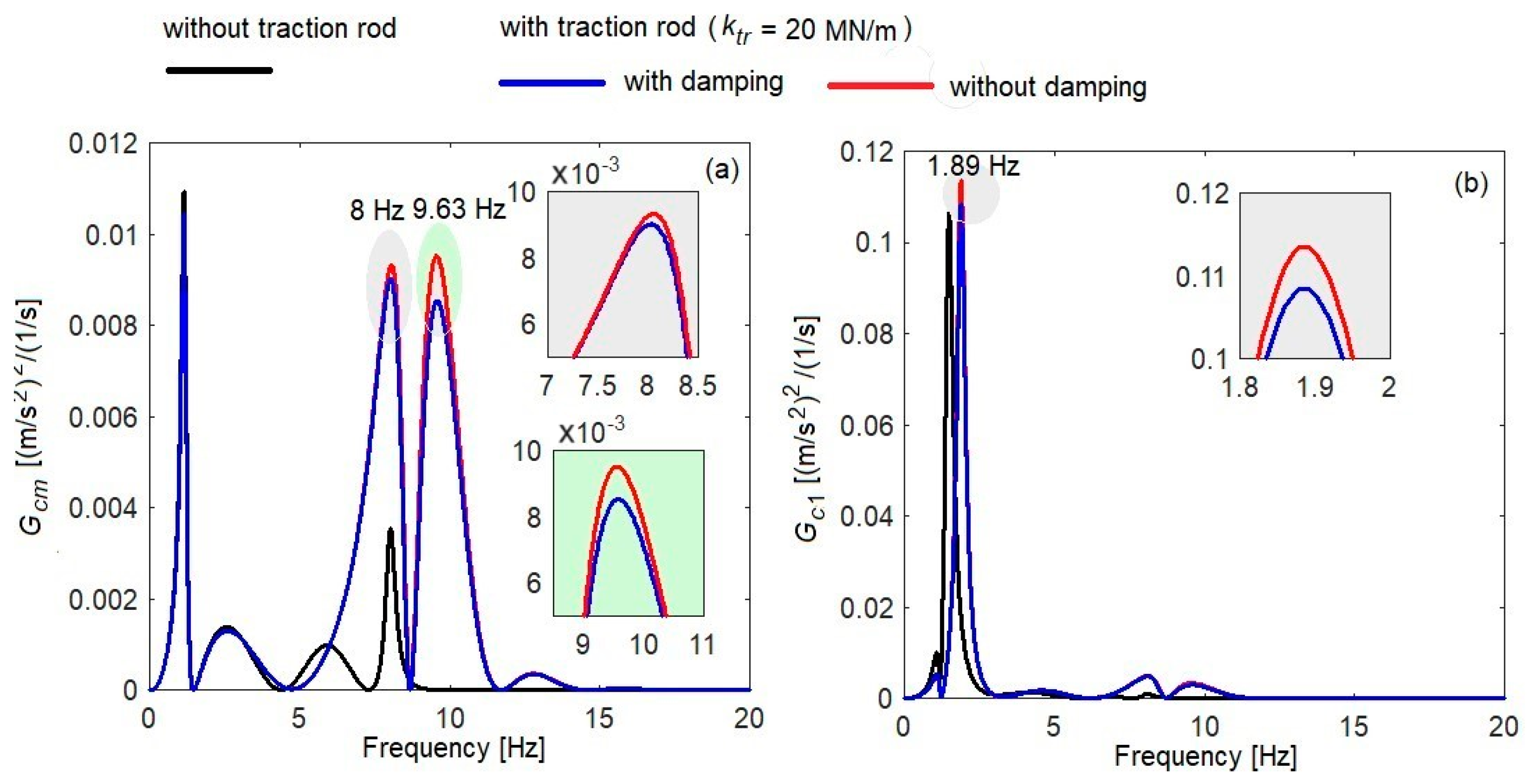 Vehicles 05 00081 g007