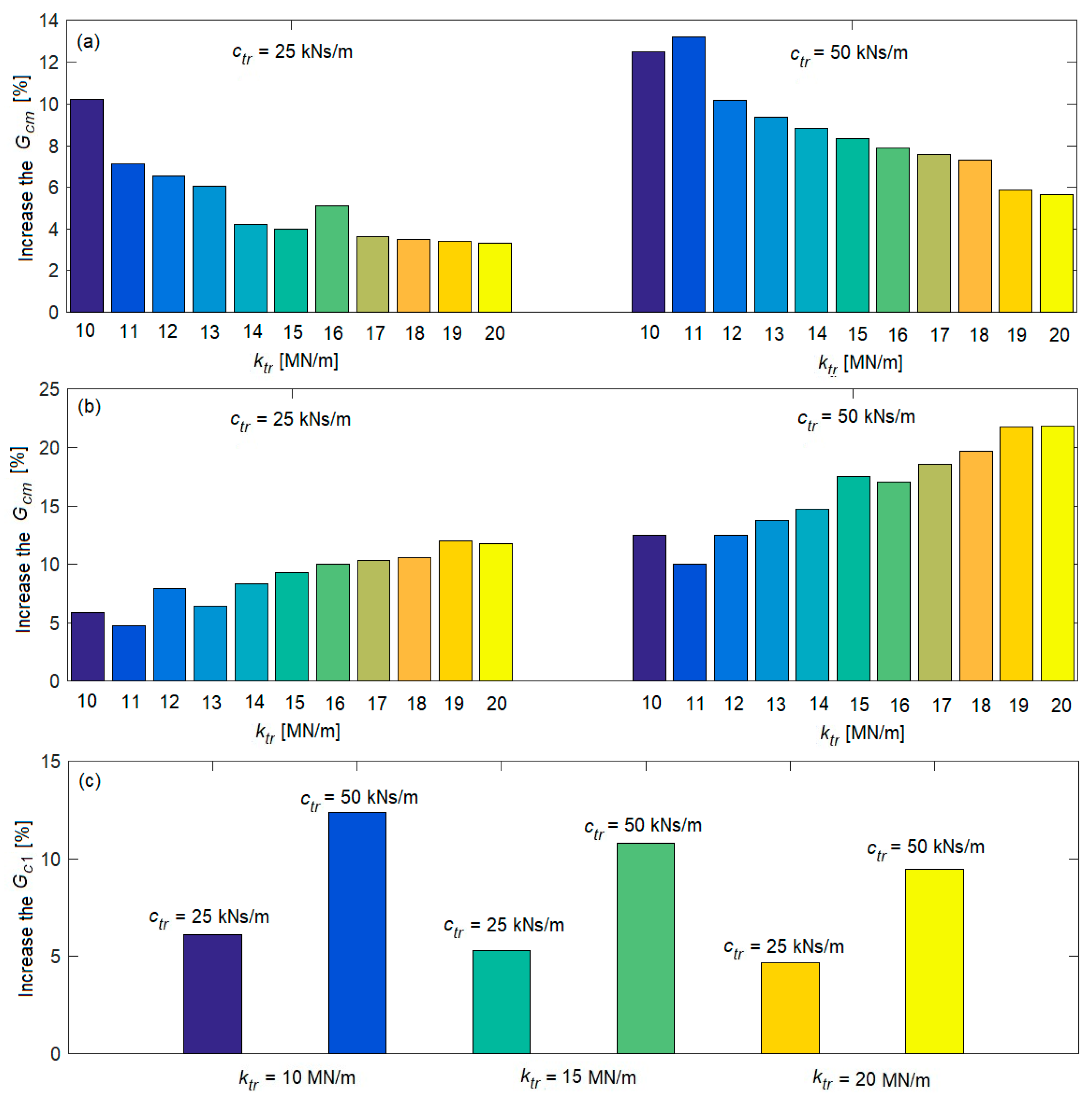Vehicles 05 00081 g008