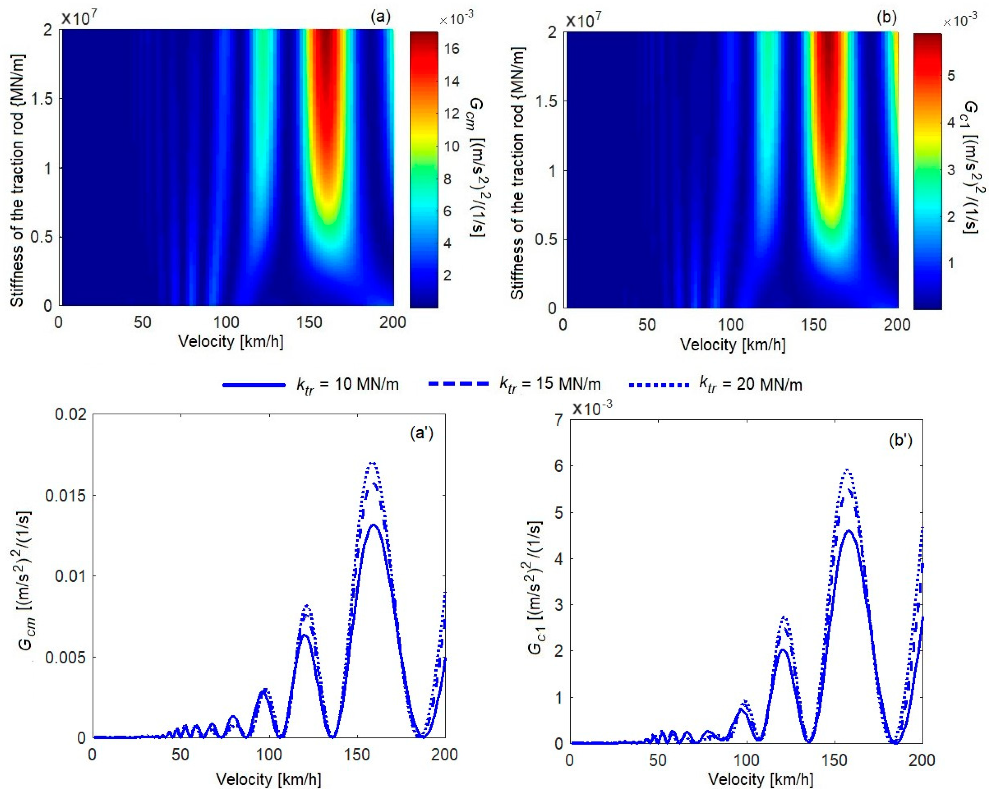 Vehicles 05 00081 g009