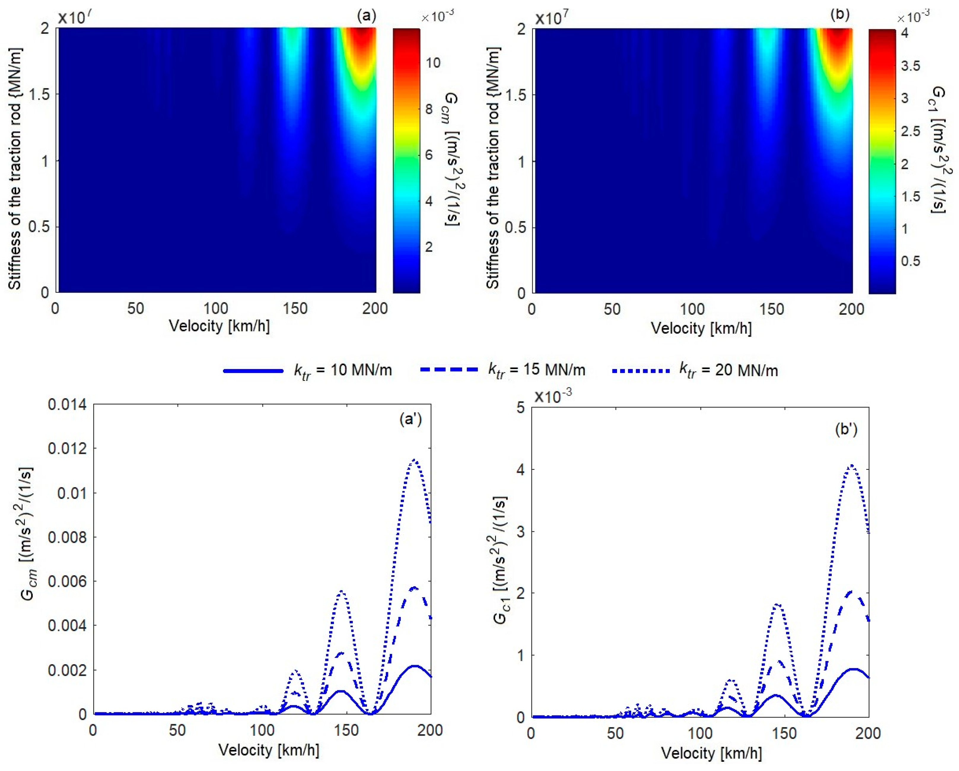 Vehicles 05 00081 g010