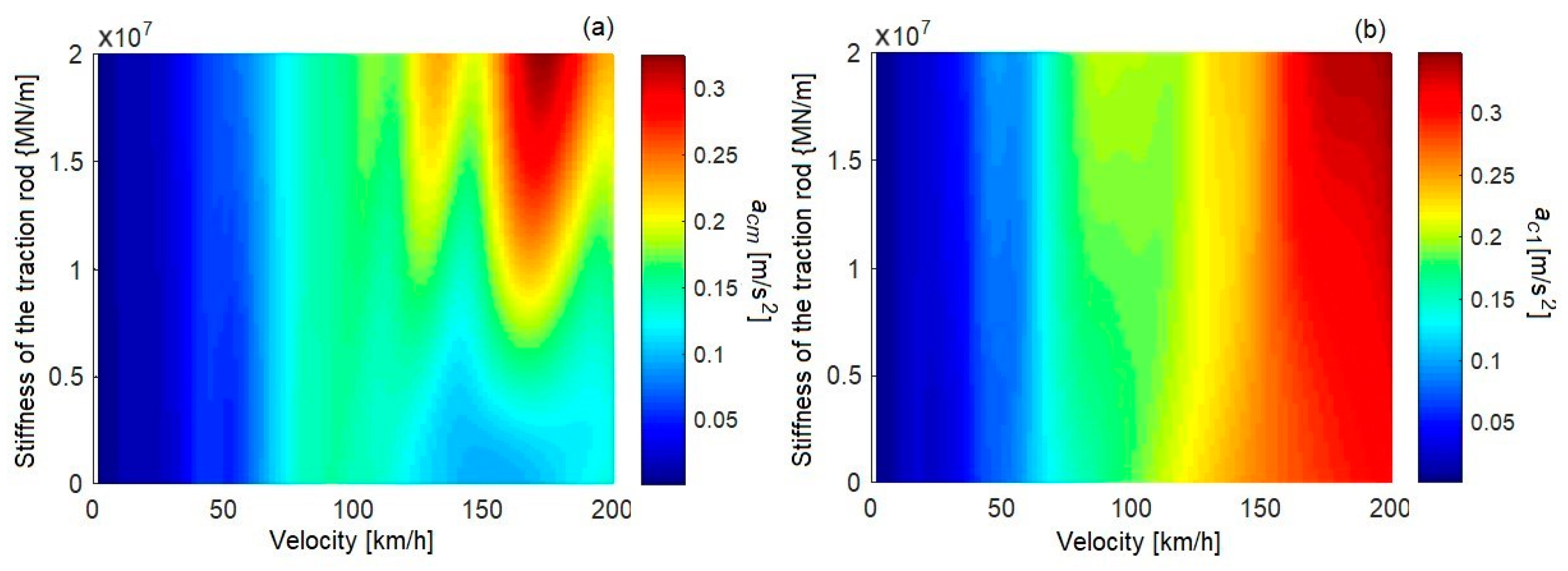 Vehicles 05 00081 g011