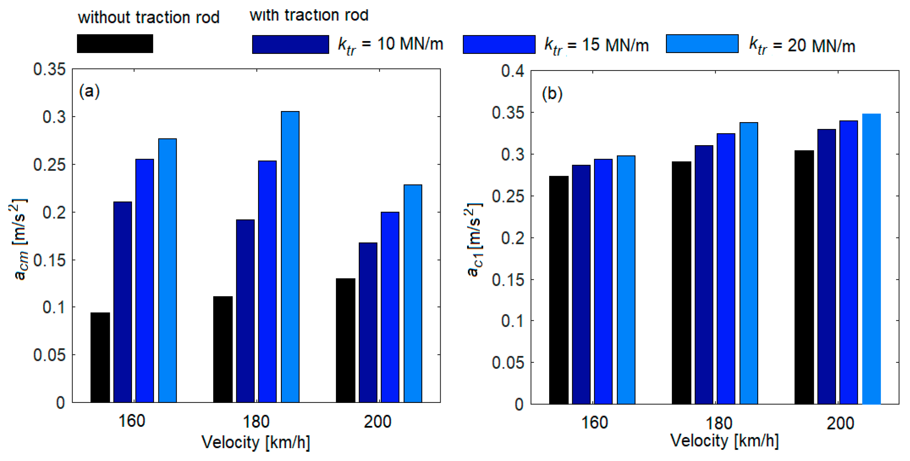 Vehicles 05 00081 g012