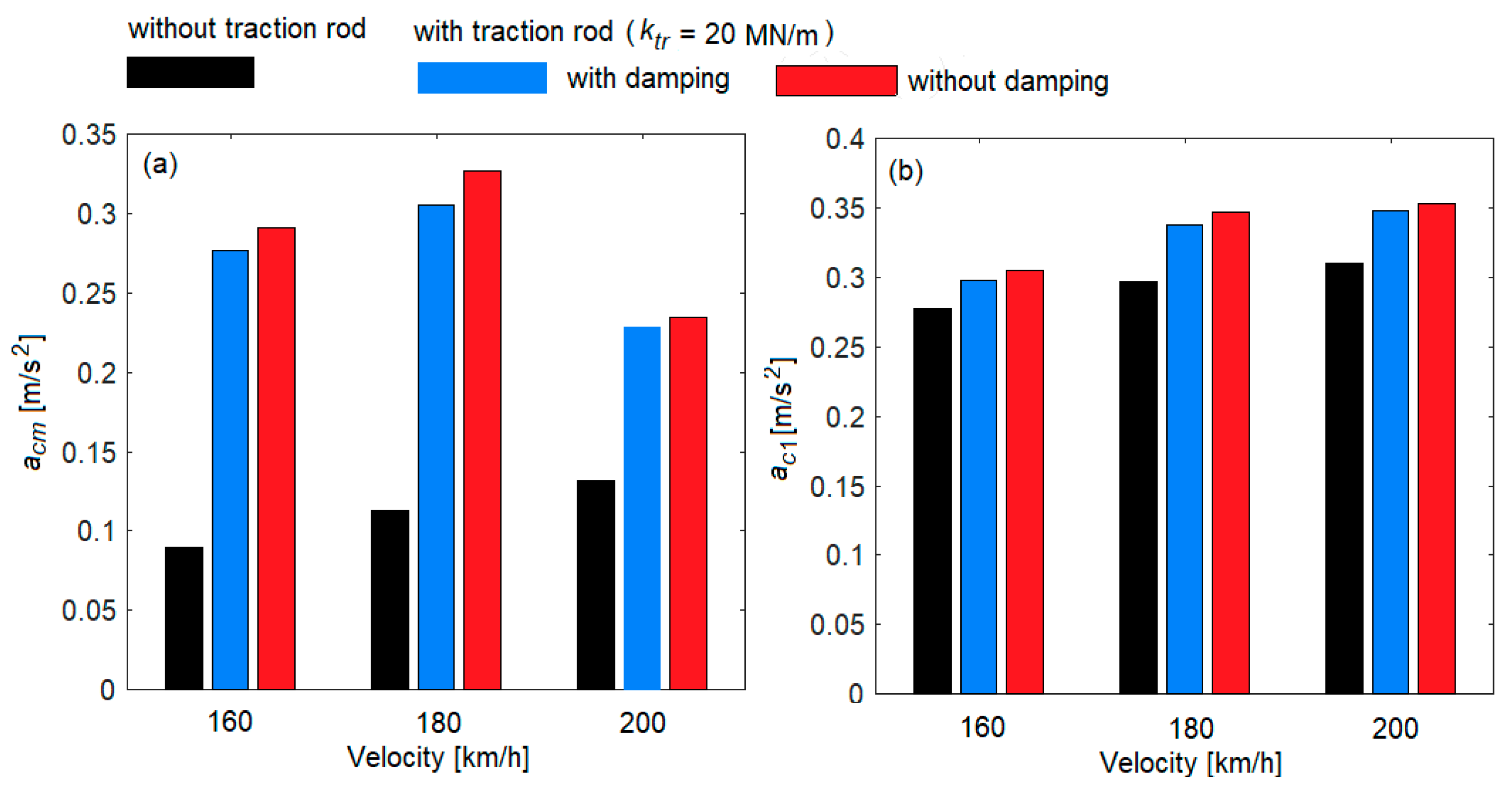Vehicles 05 00081 g013