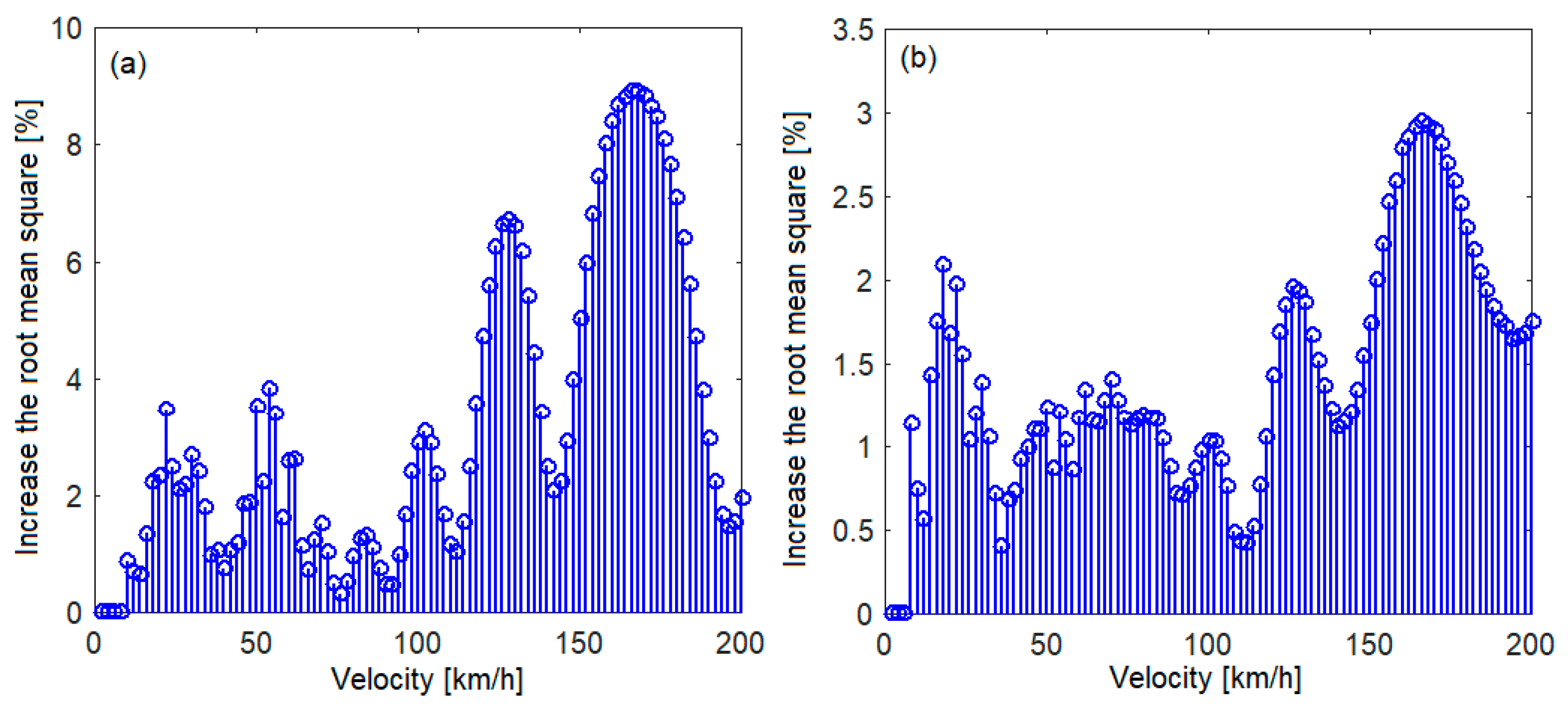 Vehicles 05 00081 g014