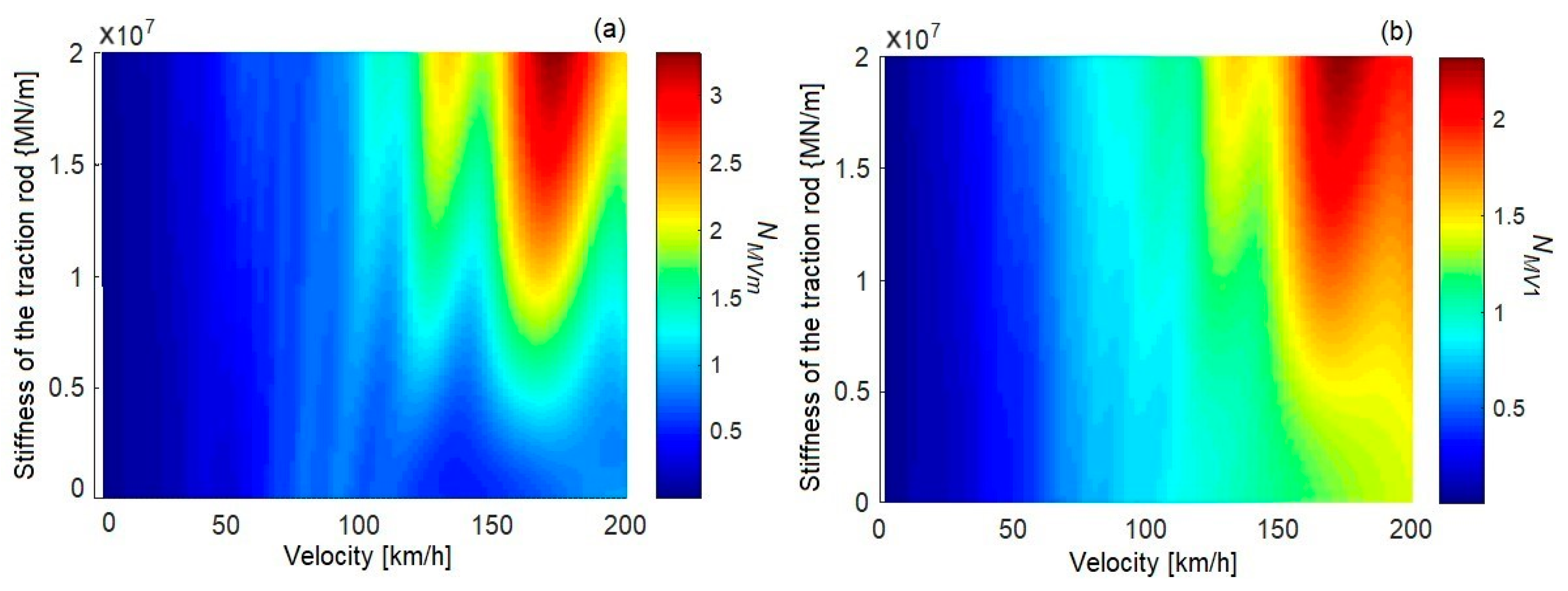 Vehicles 05 00081 g015
