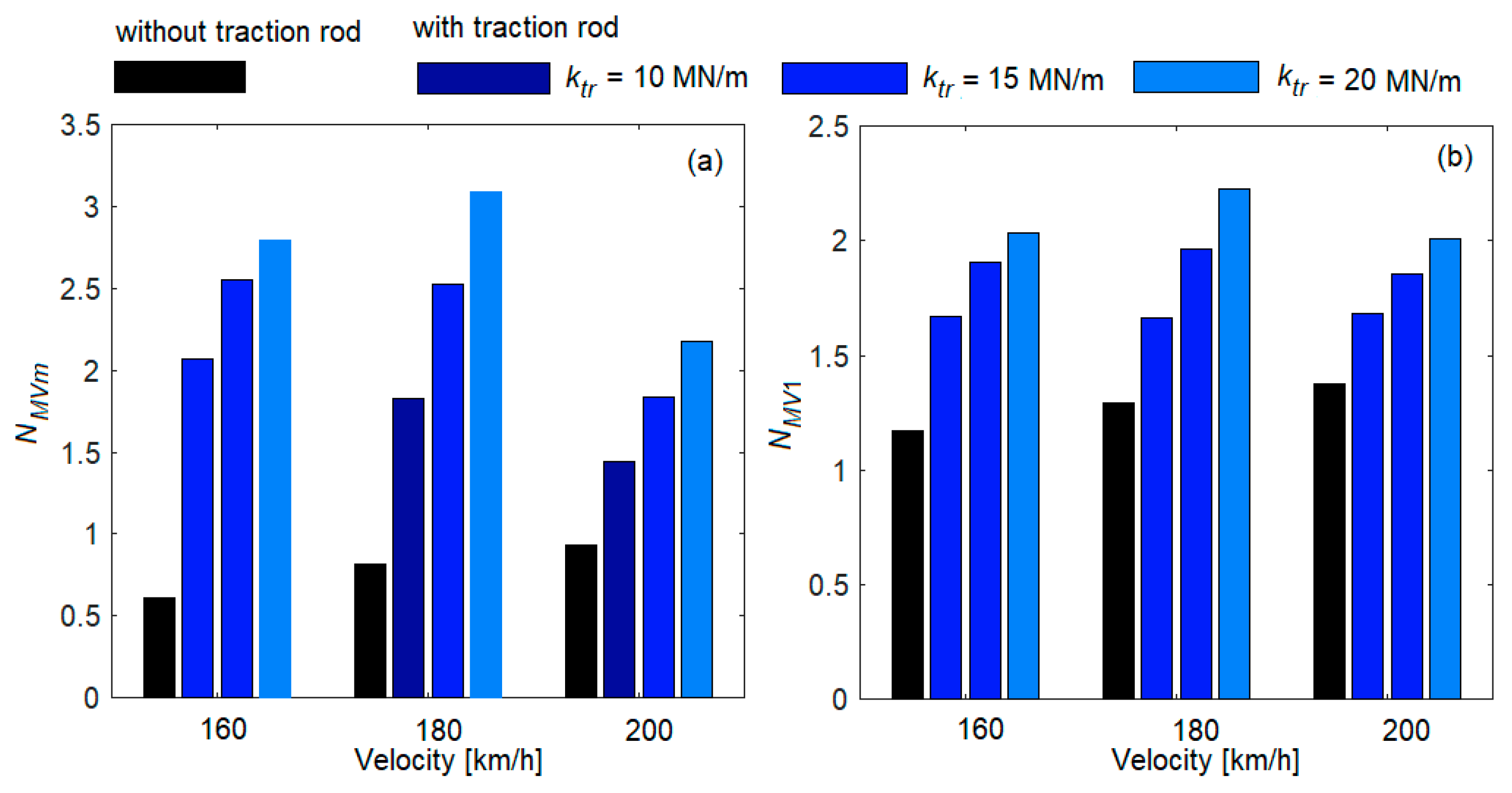 Vehicles 05 00081 g016