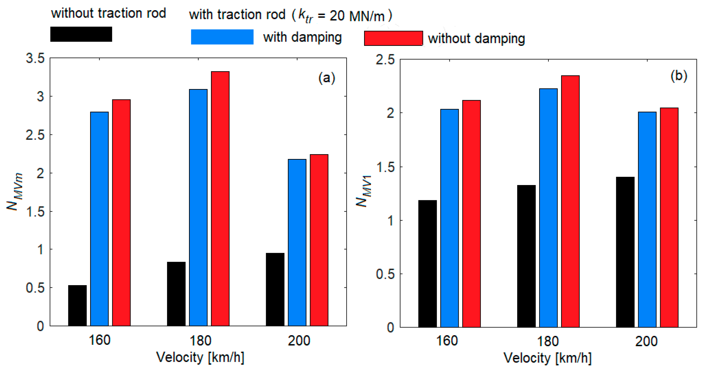Vehicles 05 00081 g017