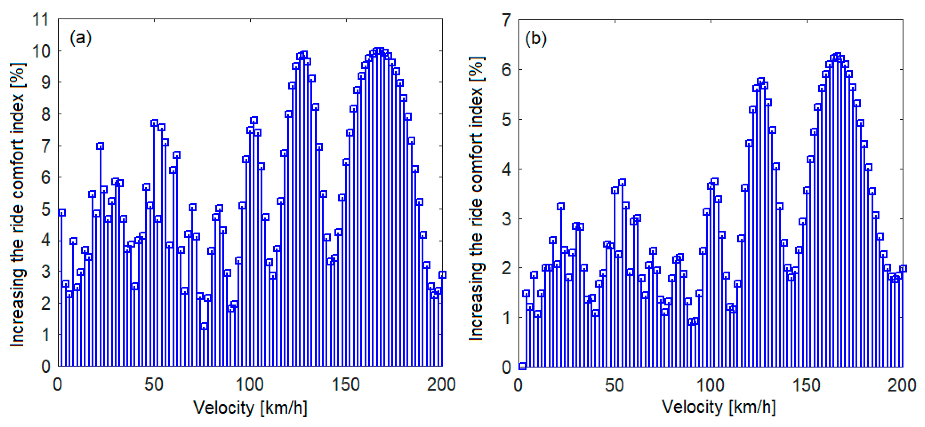 Vehicles 05 00081 g018
