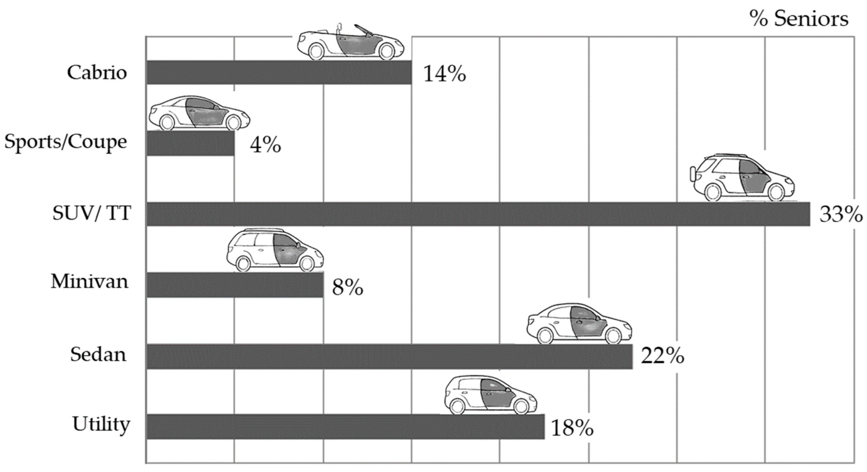 Vehicles 05 00082 g004