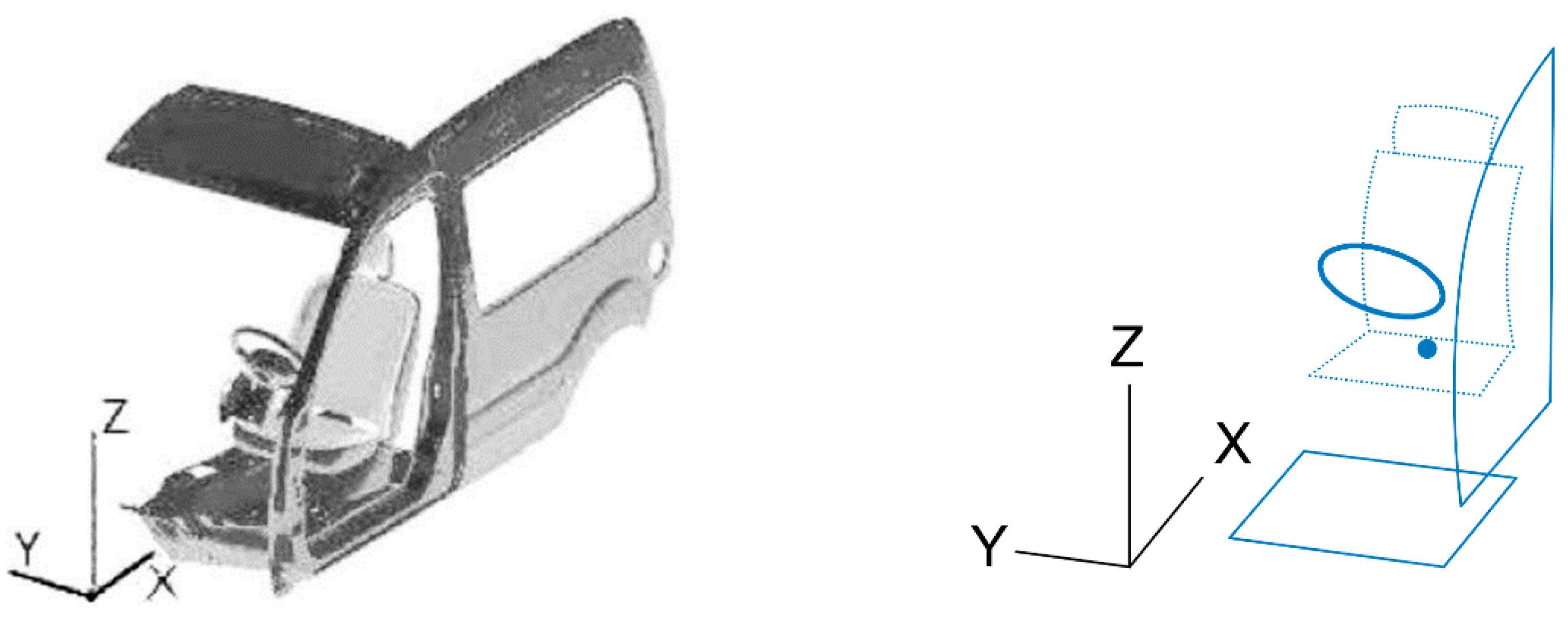 Vehicles 05 00082 g005