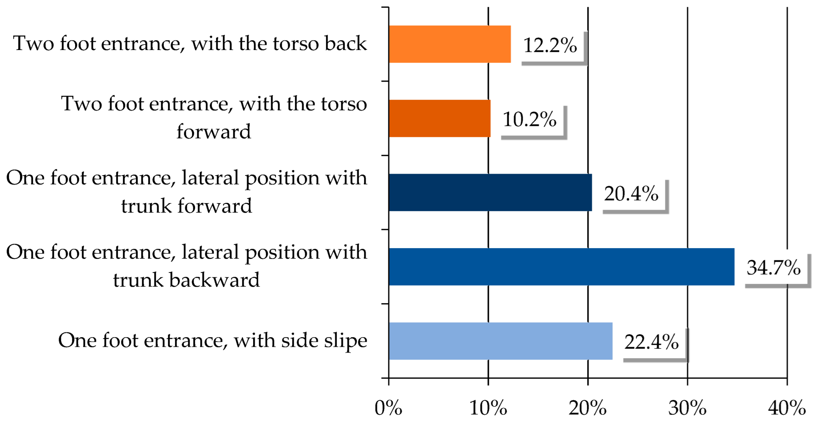 Vehicles 05 00082 g007