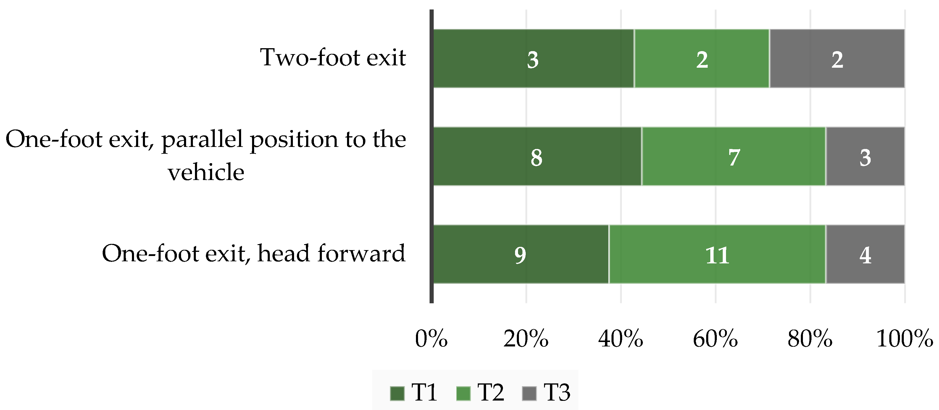 Vehicles 05 00082 g010