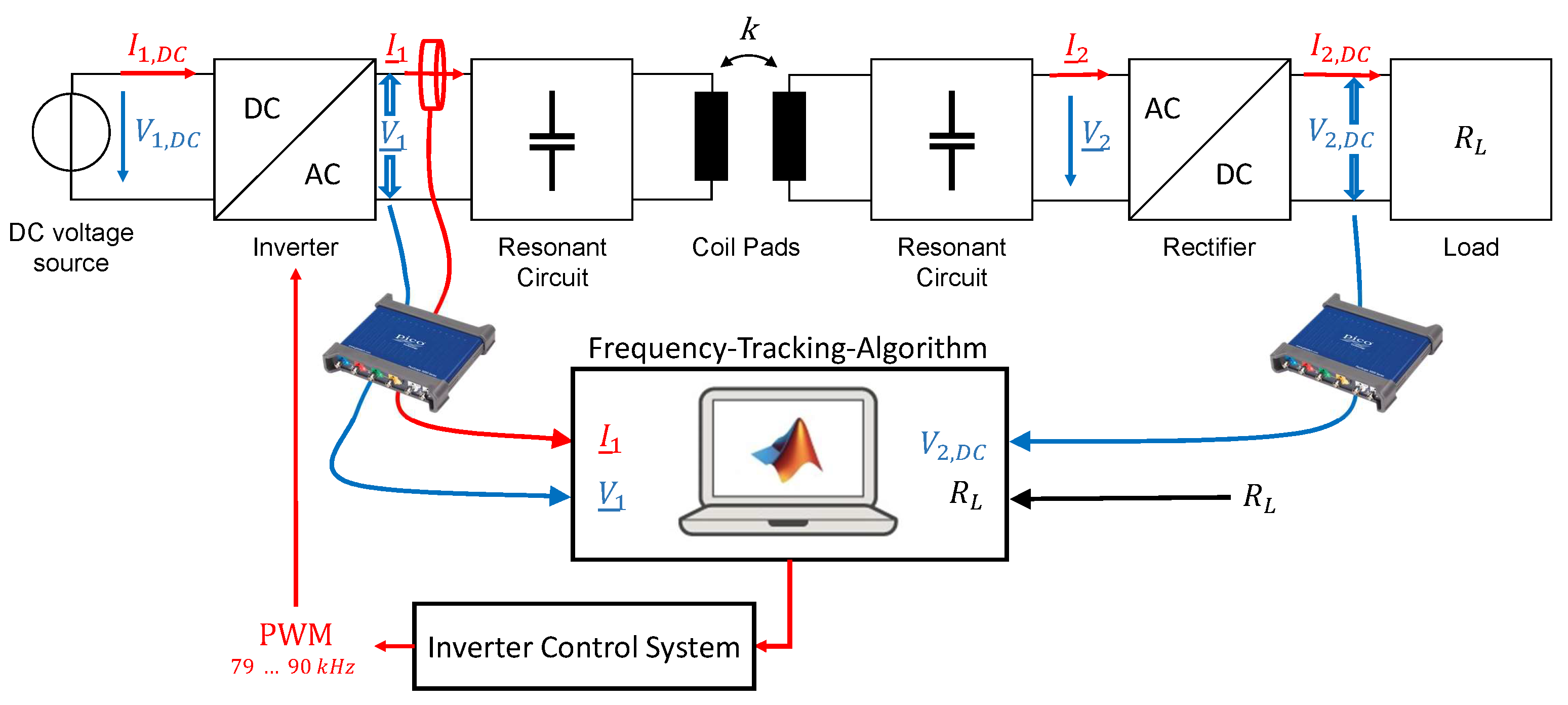 Vehicles 05 00083 g006