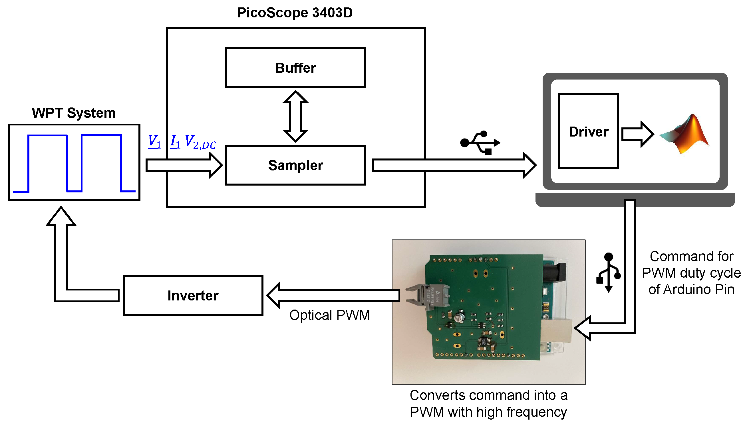 Vehicles 05 00083 g007