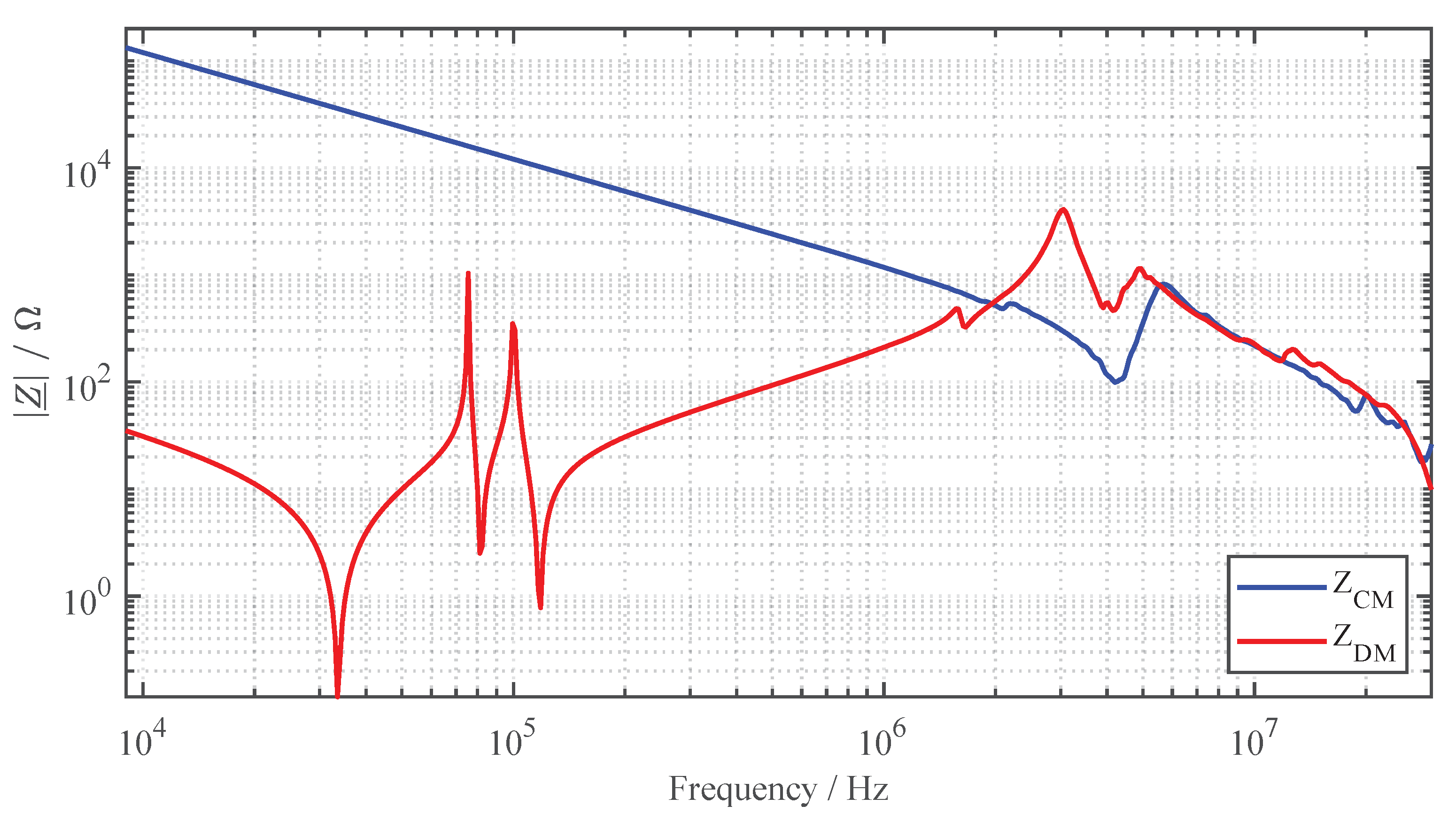 Vehicles 05 00083 g010