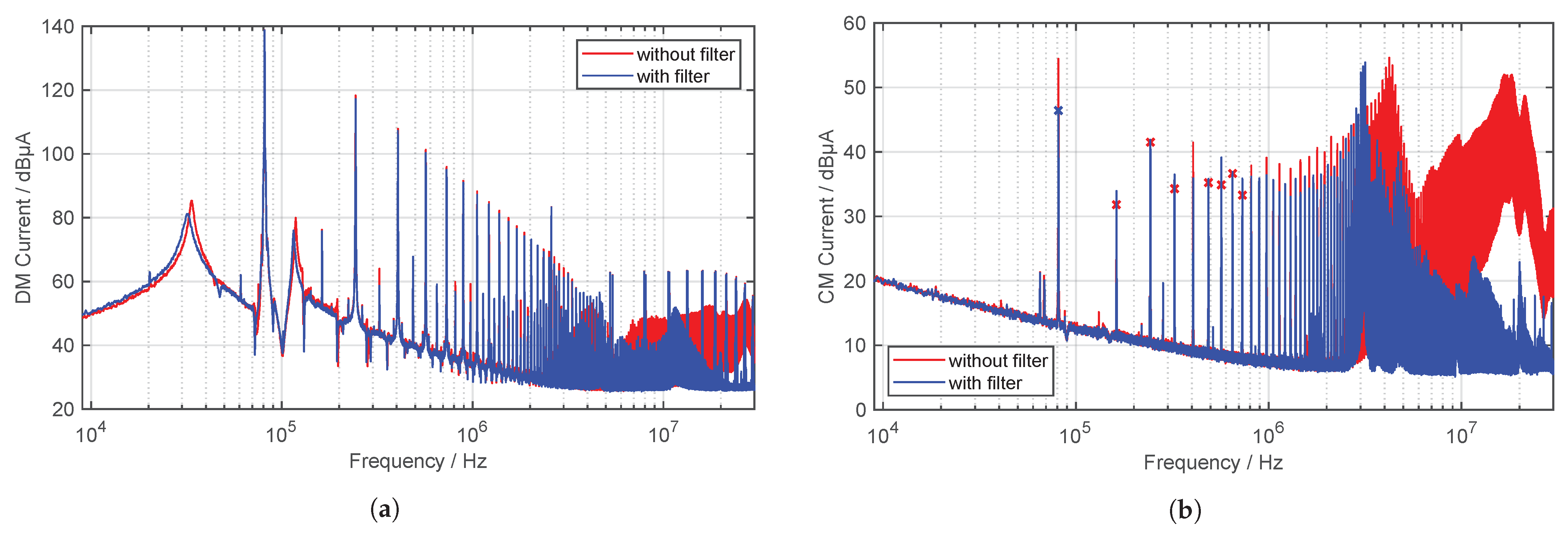 Vehicles 05 00083 g017