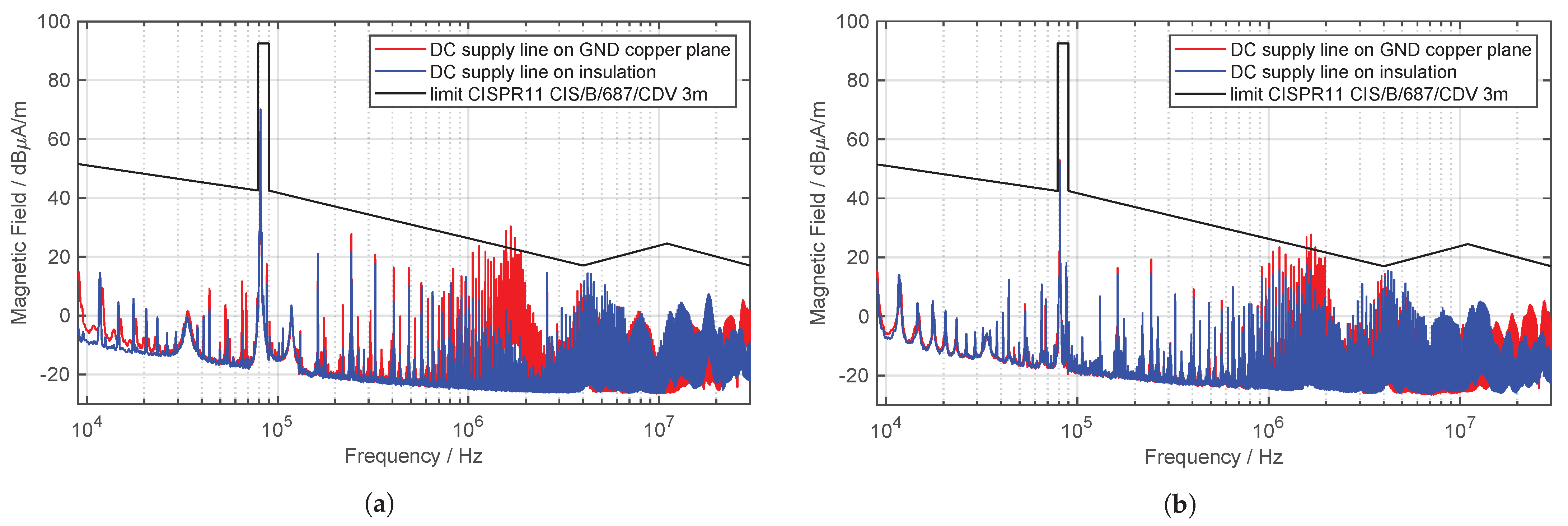 Vehicles 05 00083 g020