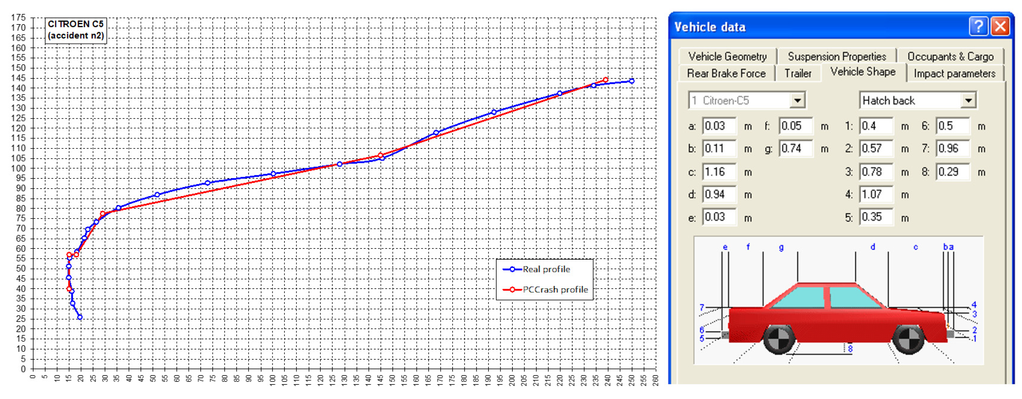 Vehicles 05 00084 g003