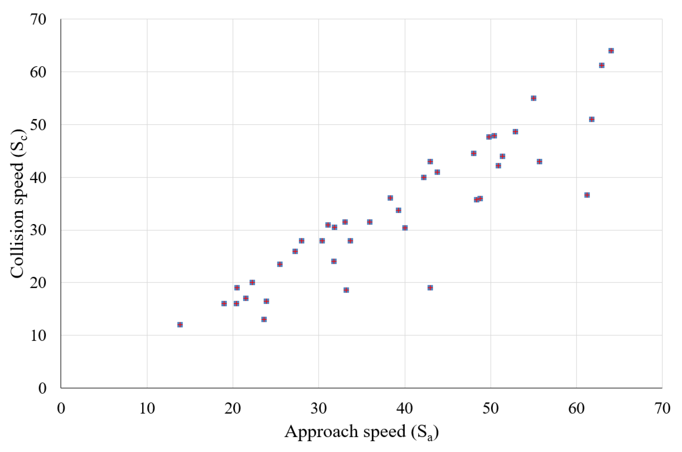 Vehicles 05 00084 g004