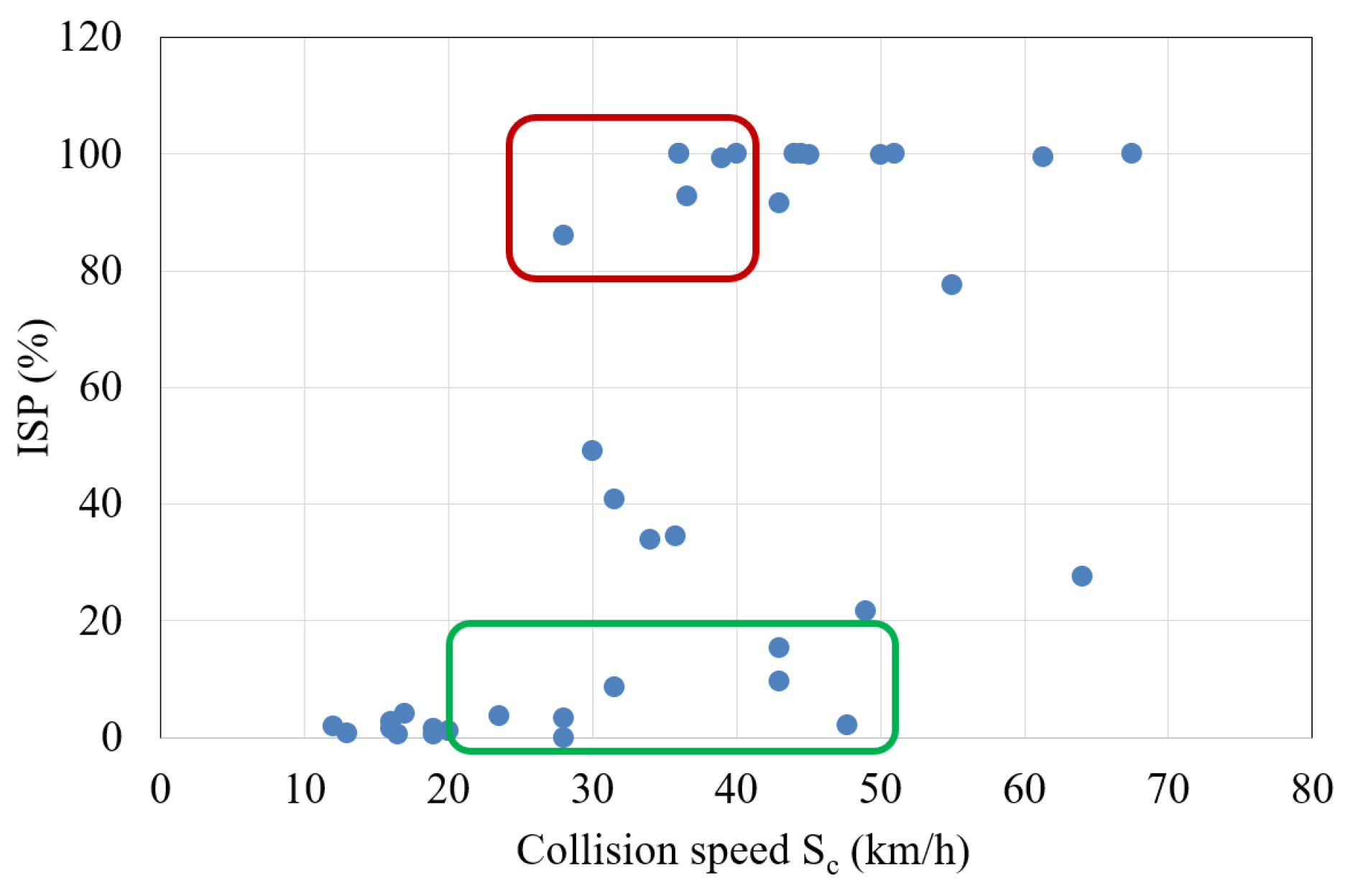Vehicles 05 00084 g007