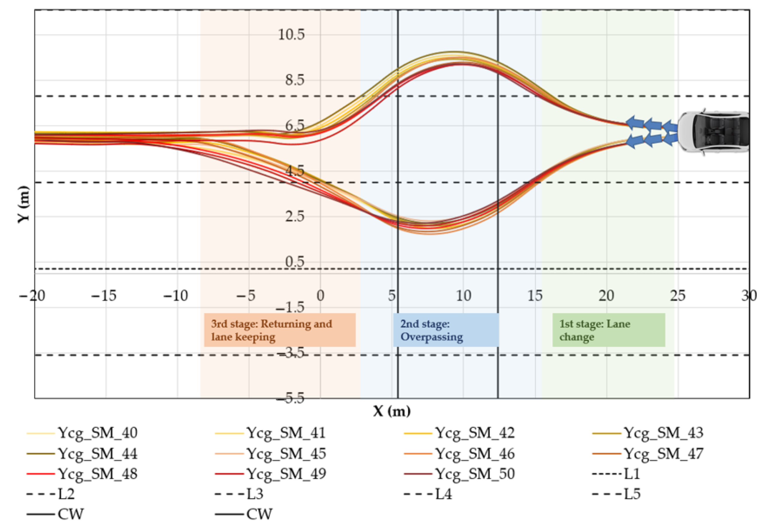 Vehicles 05 00084 g009