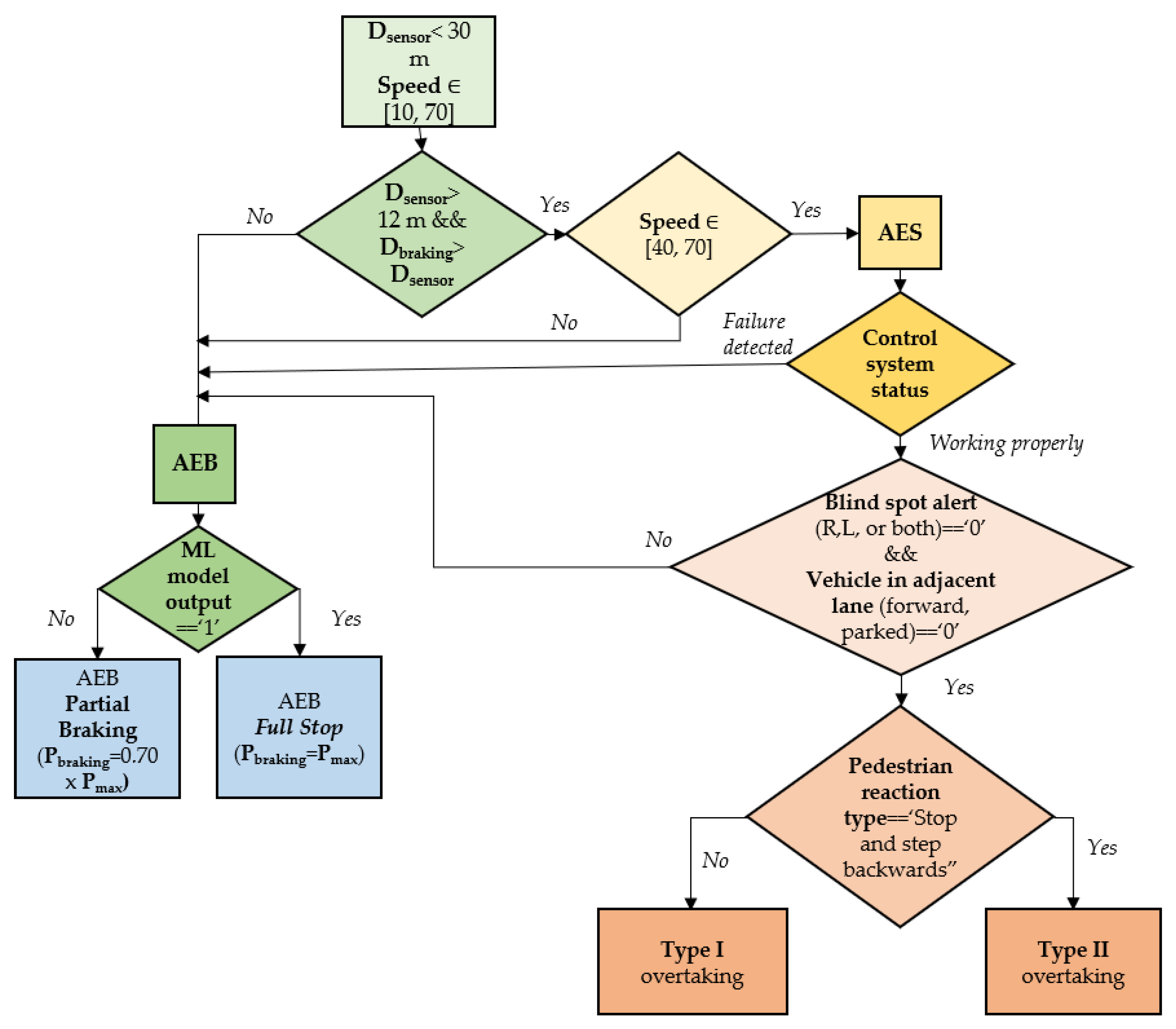 Vehicles 05 00084 g010