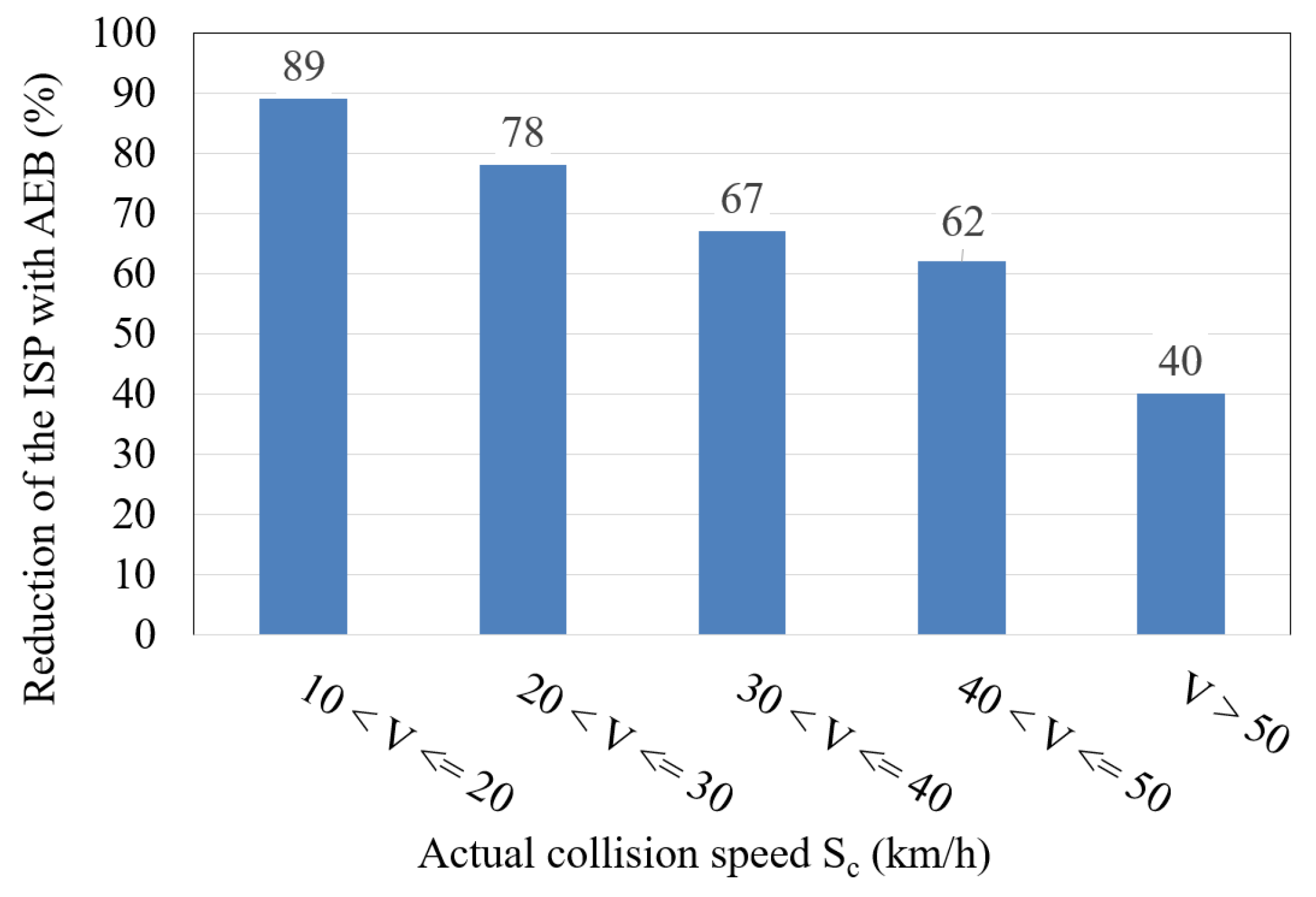 Vehicles 05 00084 g014