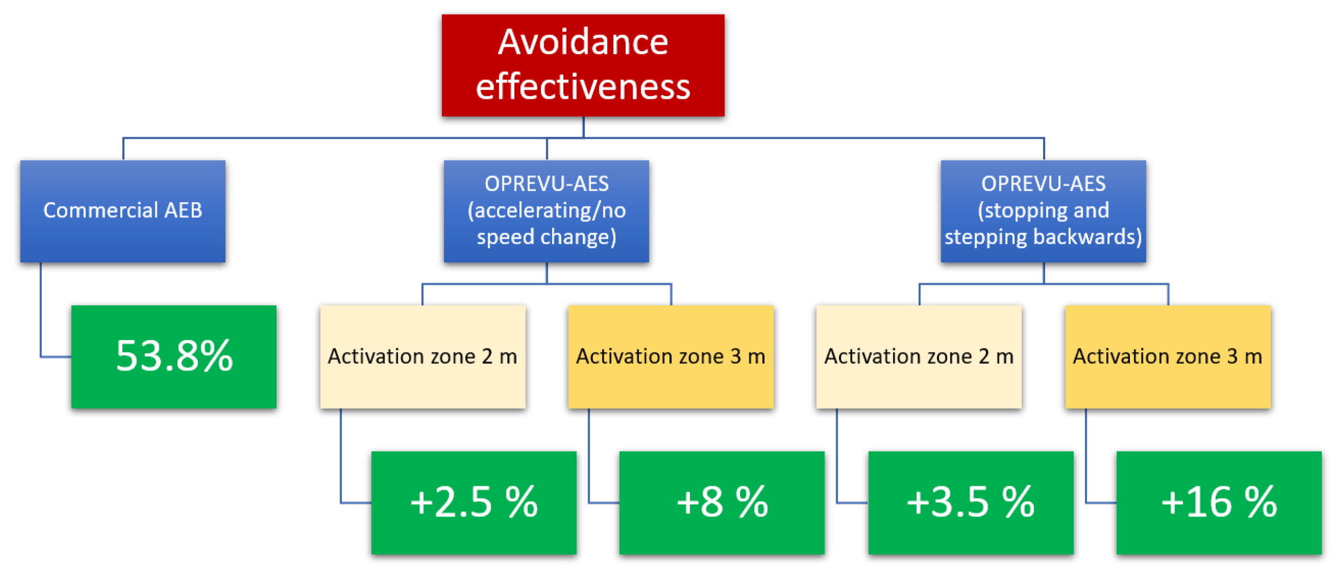 Vehicles 05 00084 g015