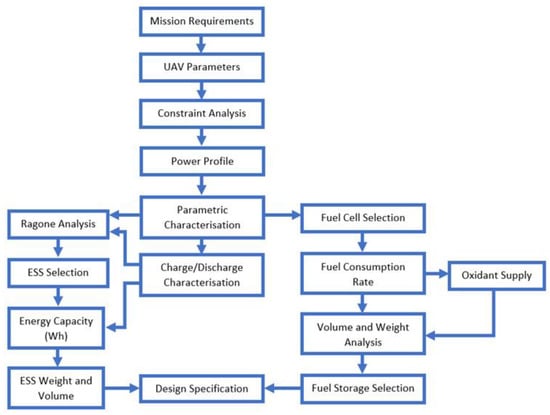 Vehicles 05 00085 g001
