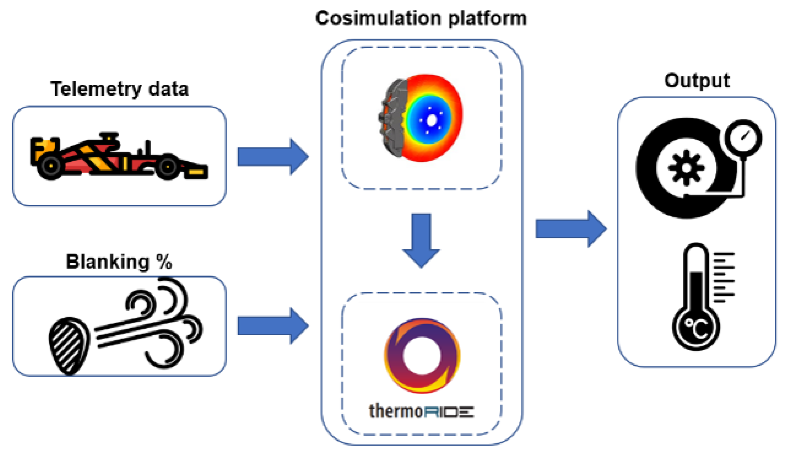 Vehicles 05 00087 g003