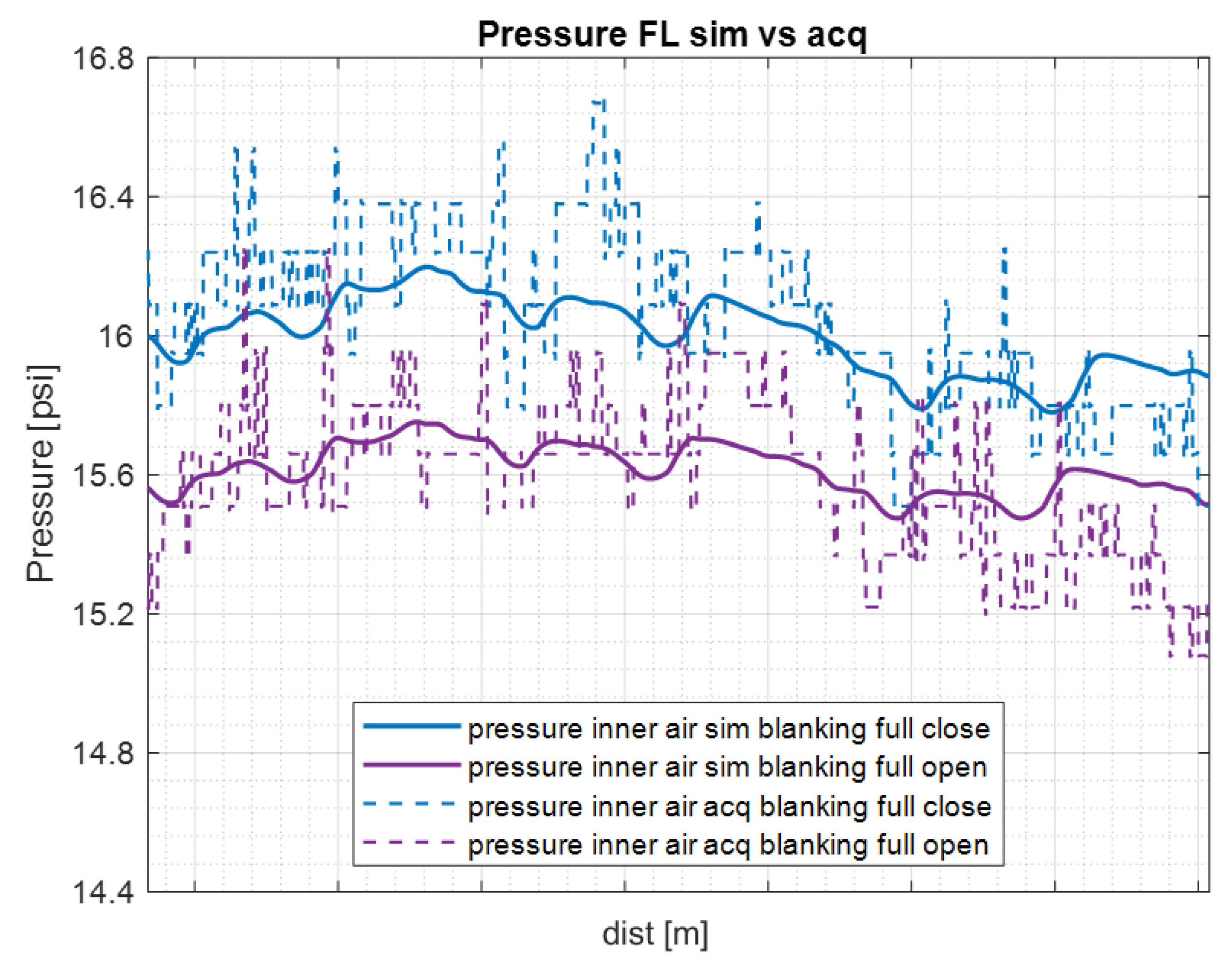 Vehicles 05 00087 g009