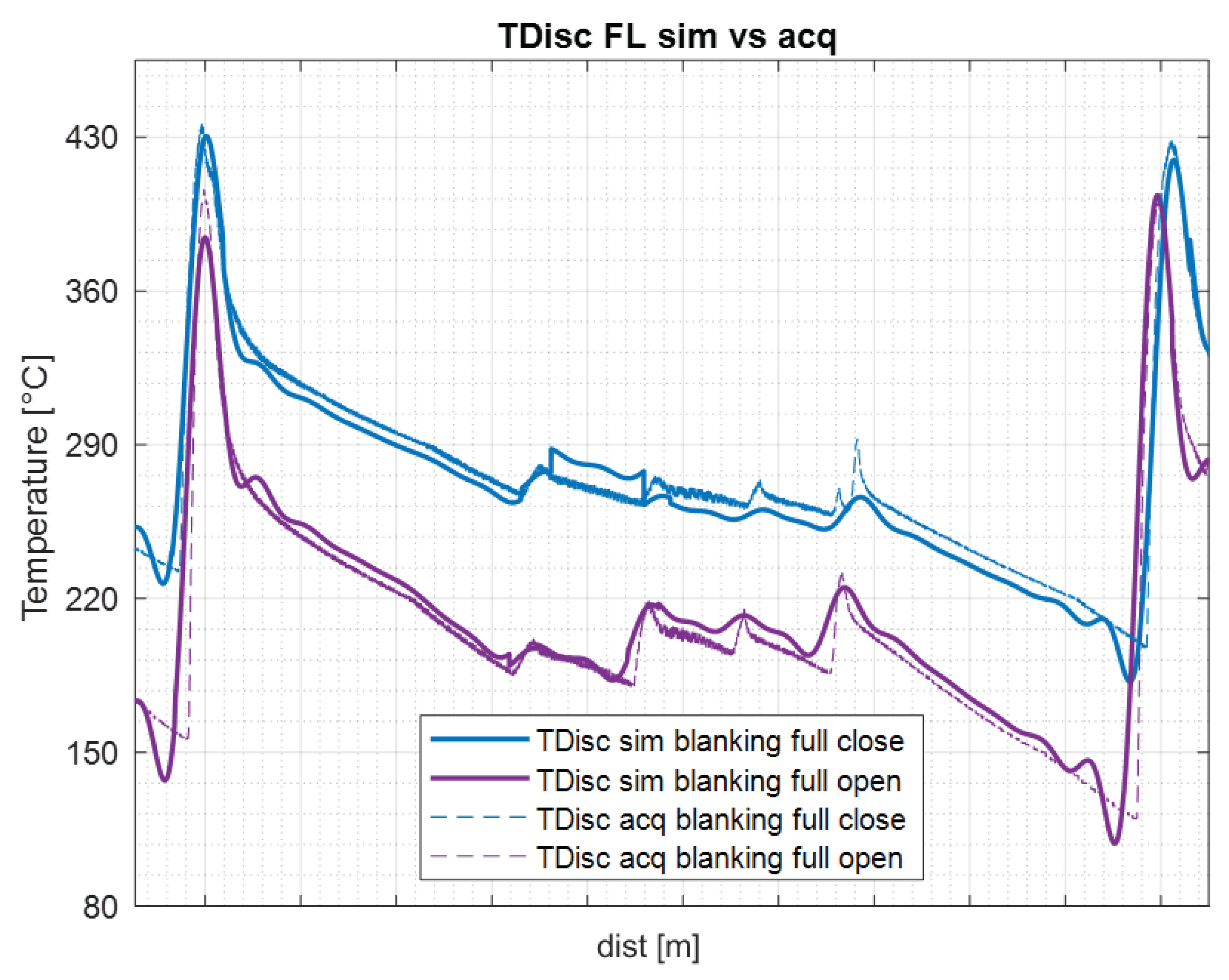 Vehicles 05 00087 g011