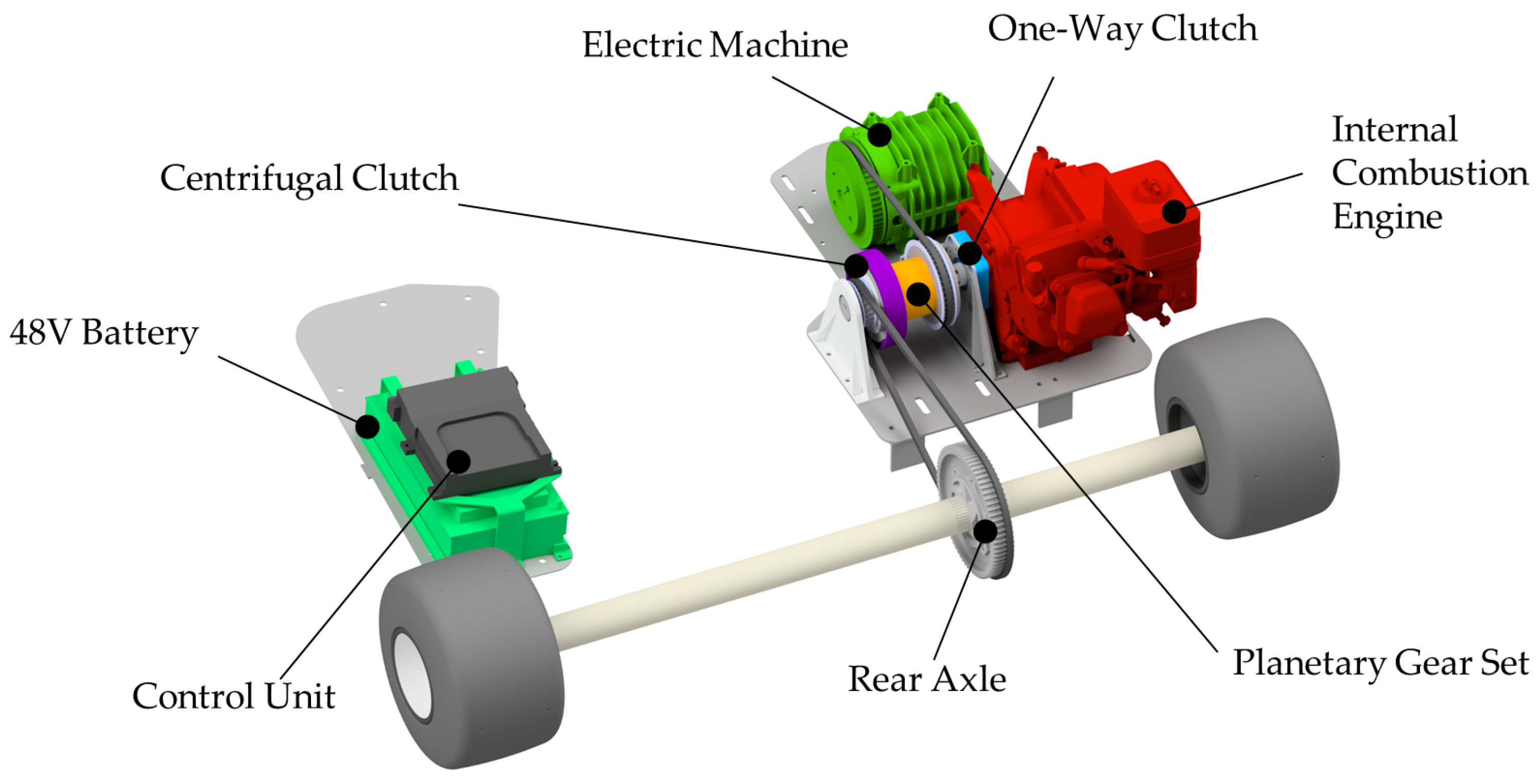 Vehicles 05 00088 g005