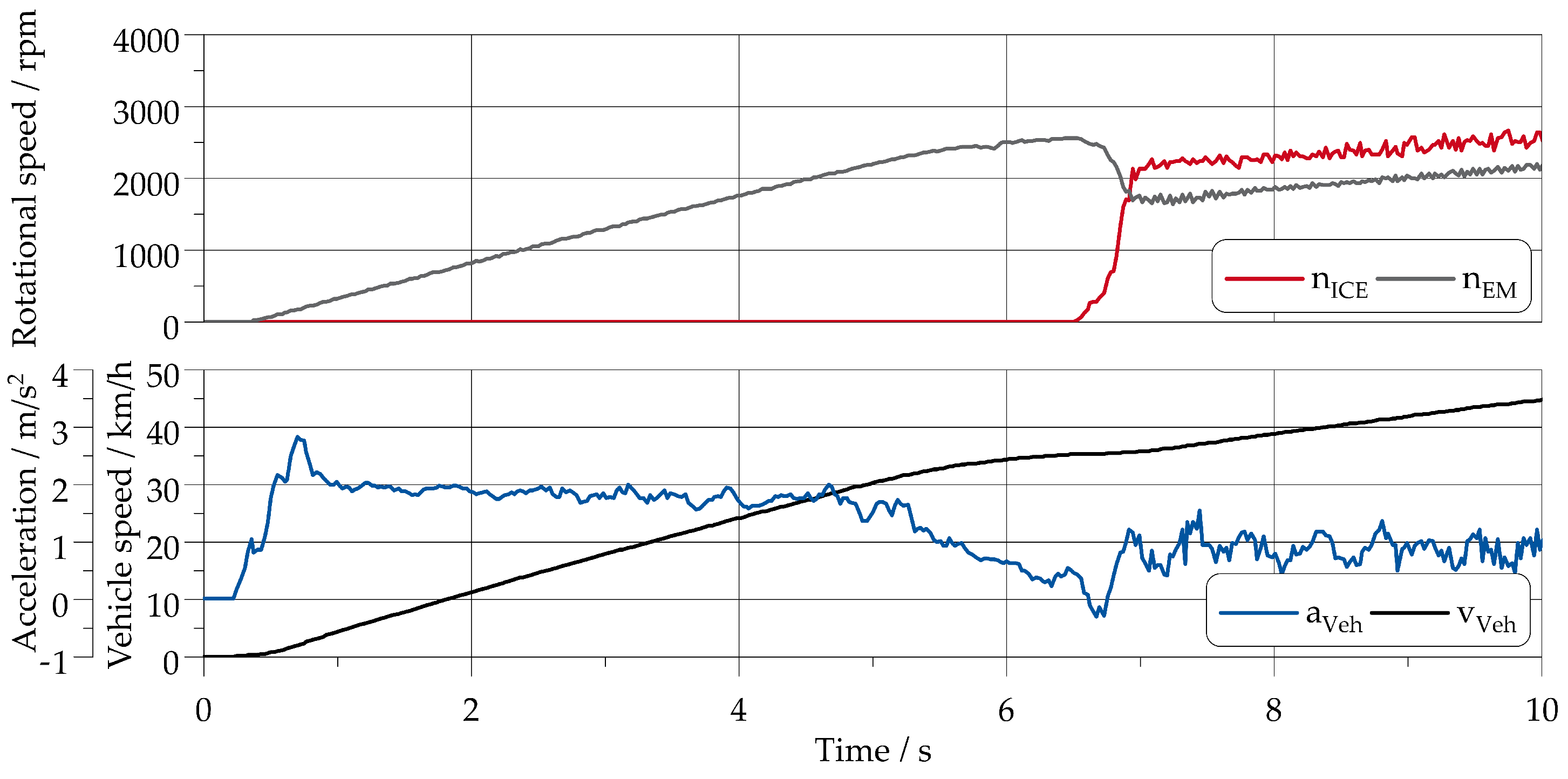 Vehicles 05 00088 g008