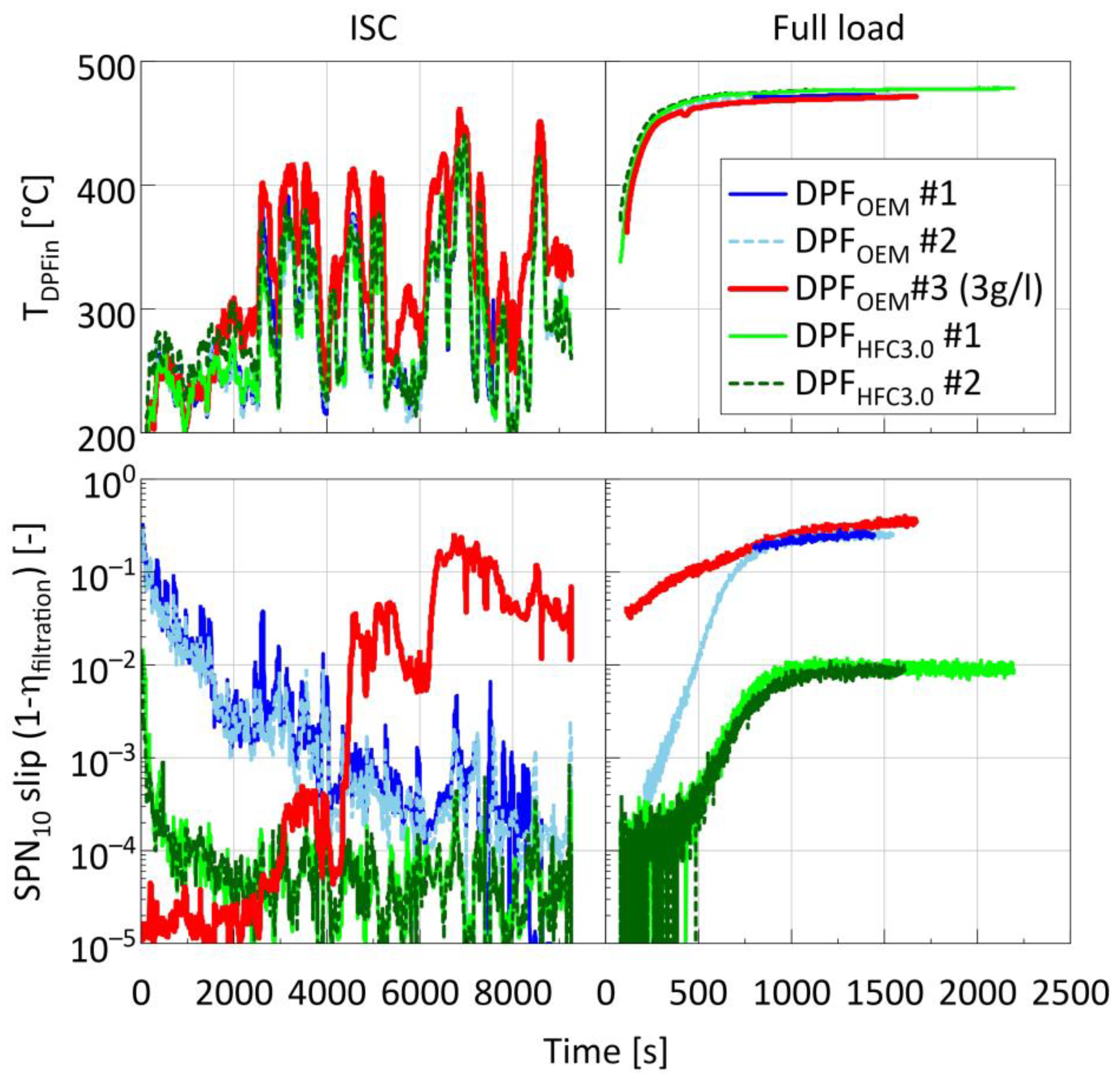 Vehicles 05 00089 g006