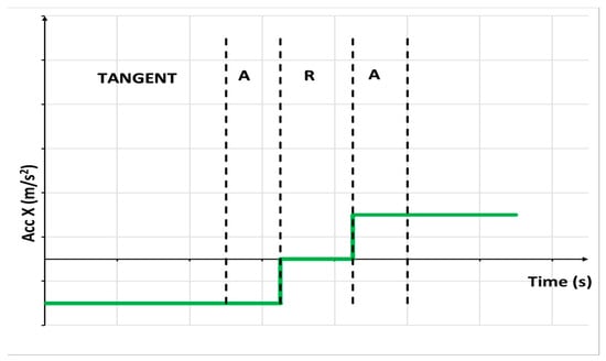 Vehicles 05 00090 g003