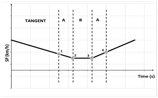 Vehicles 05 00090 g004