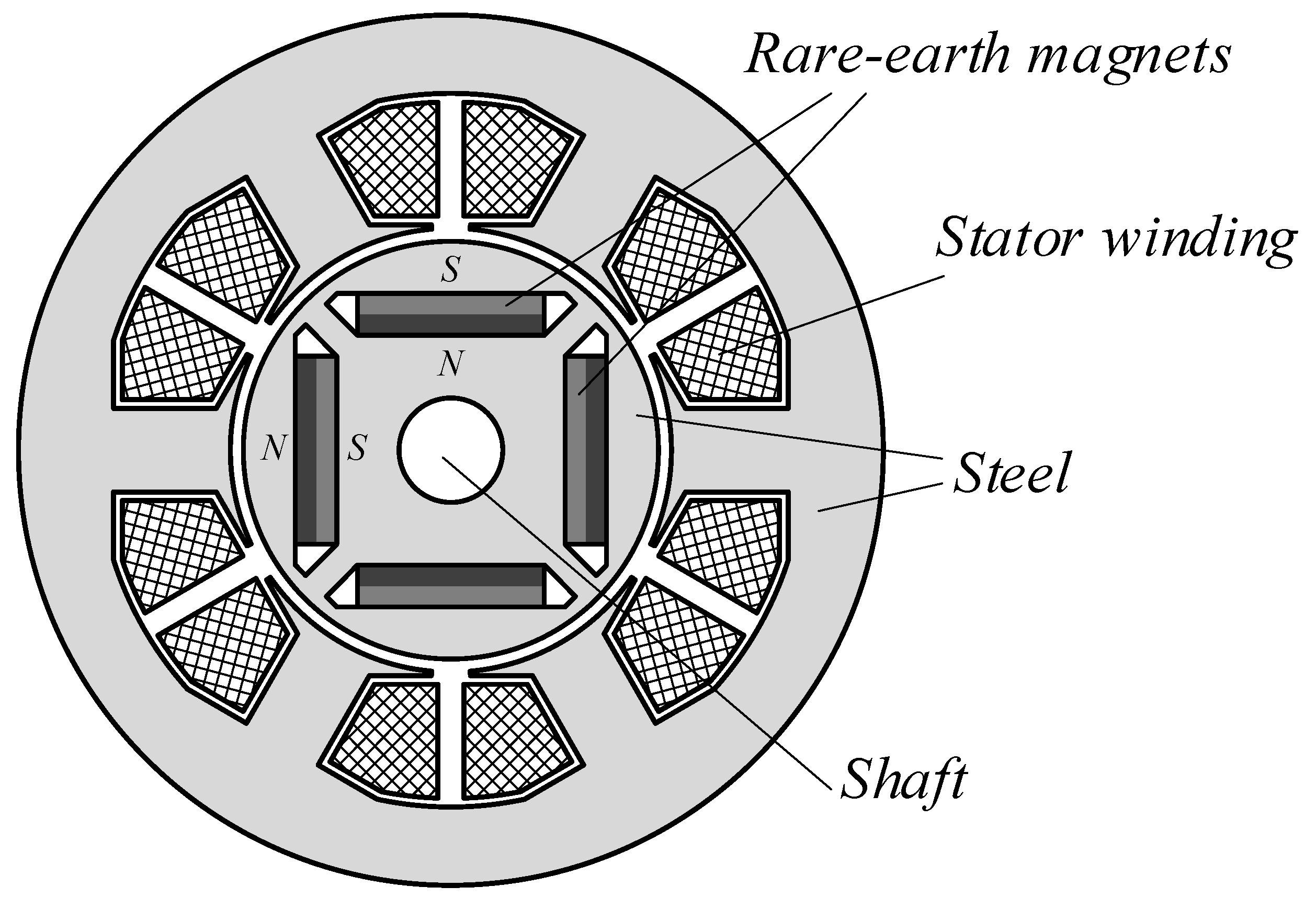 Vehicles 05 00091 g001