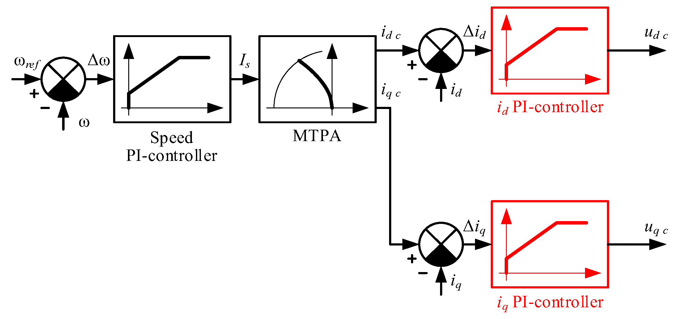 Vehicles 05 00091 g005